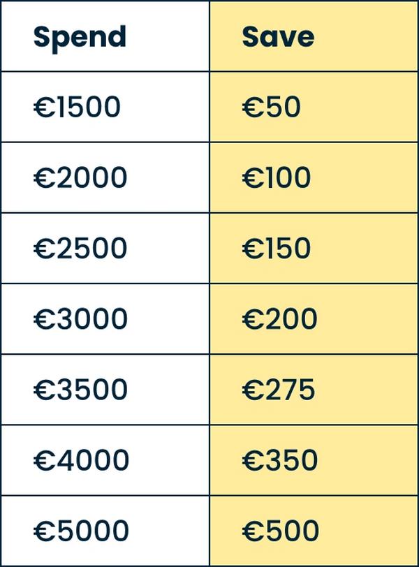 price break down on spend and save