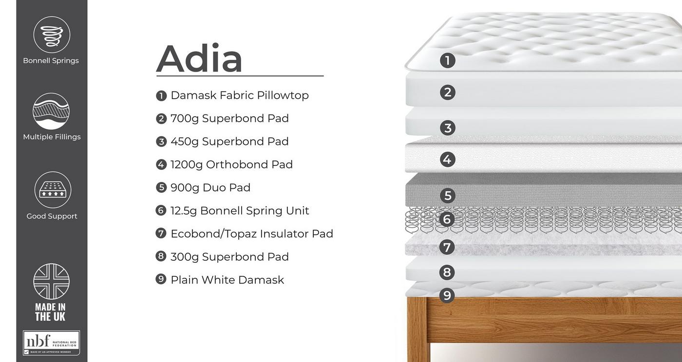 Pillowtop Small Double (4ft) Mattress view 2