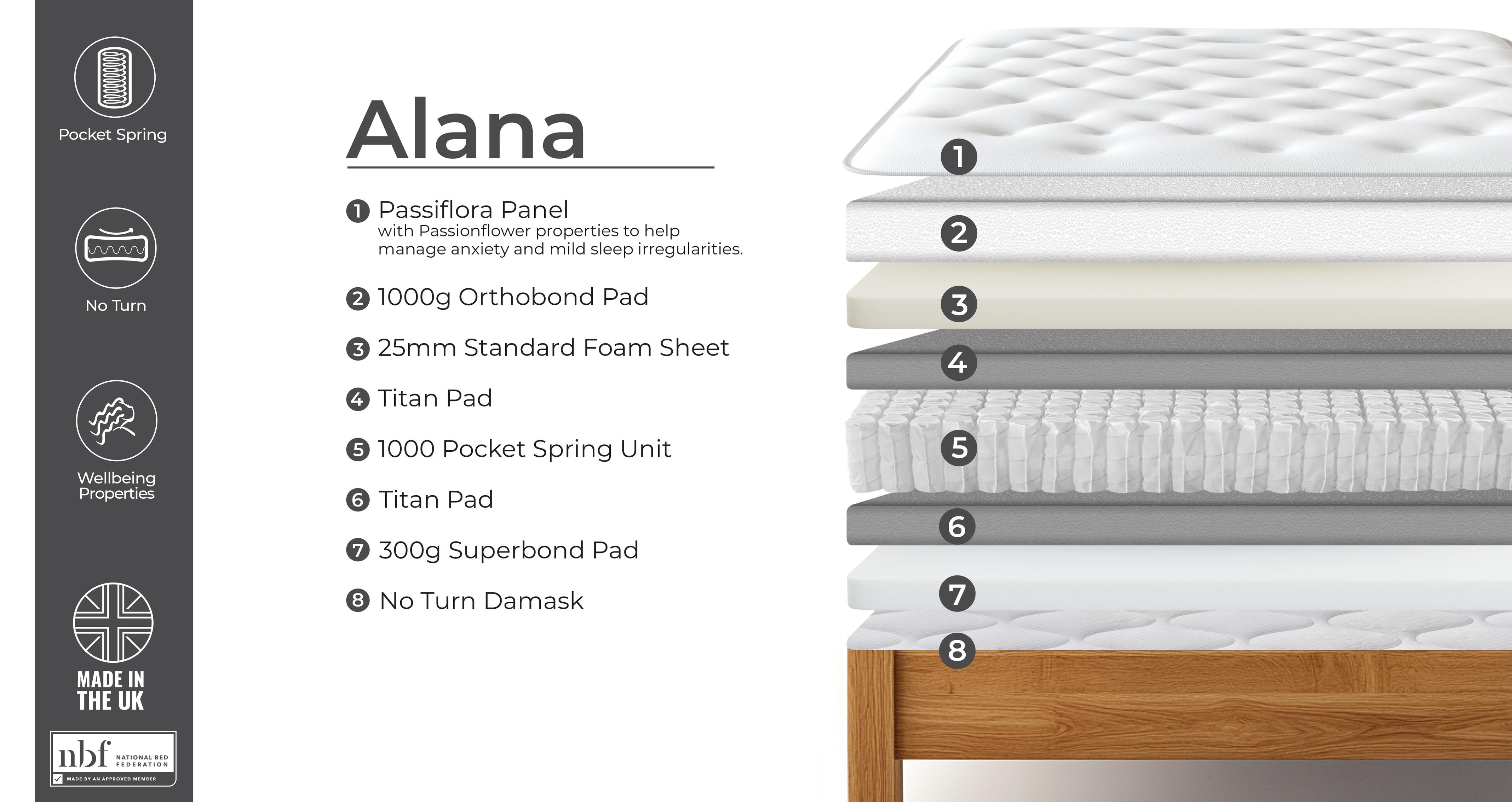 alanapassionflowermattress_me_alanapassionflower_white_view3