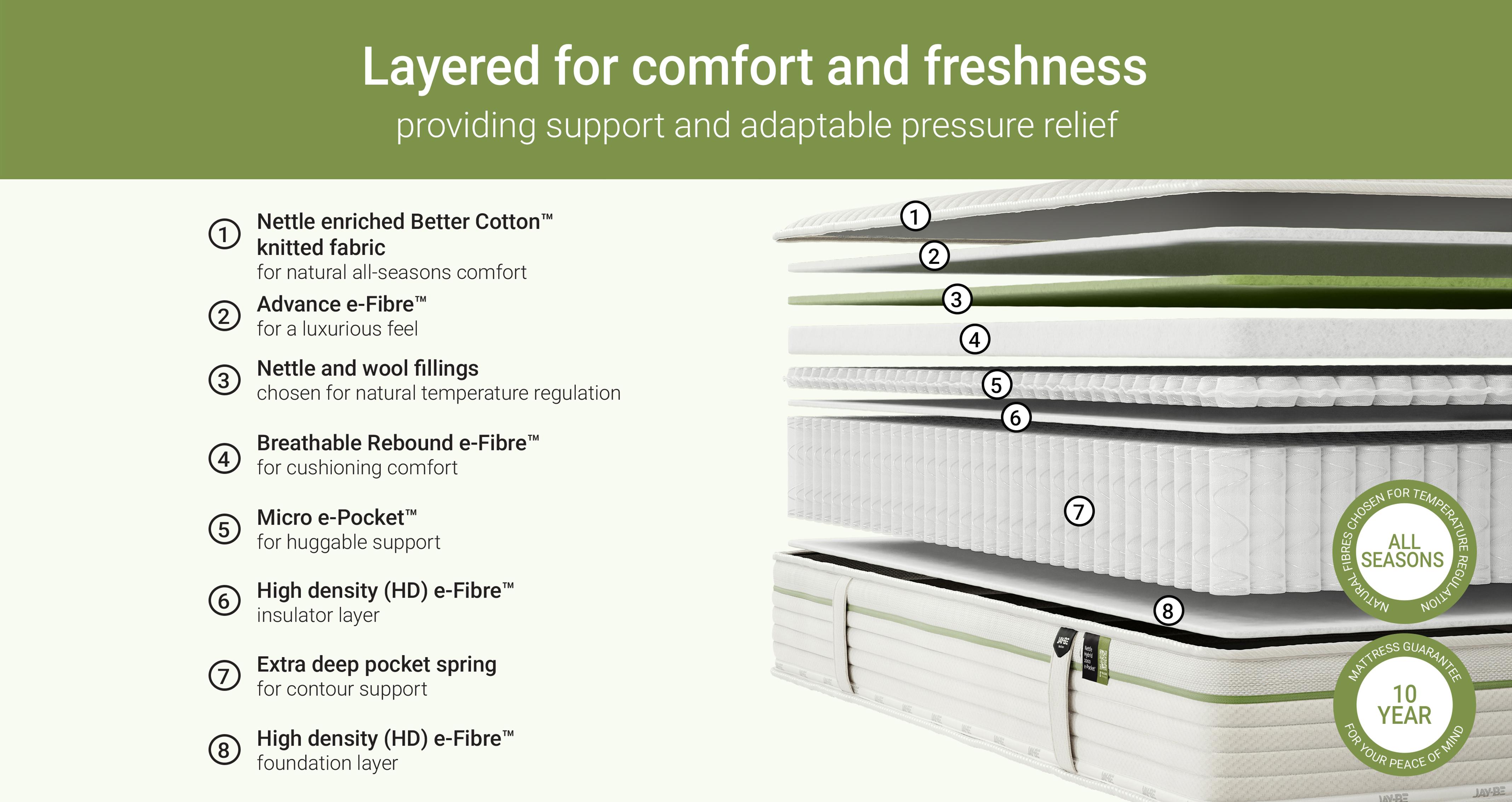 allseasonsmattress_md_allseasons_whiteandgreen_view4