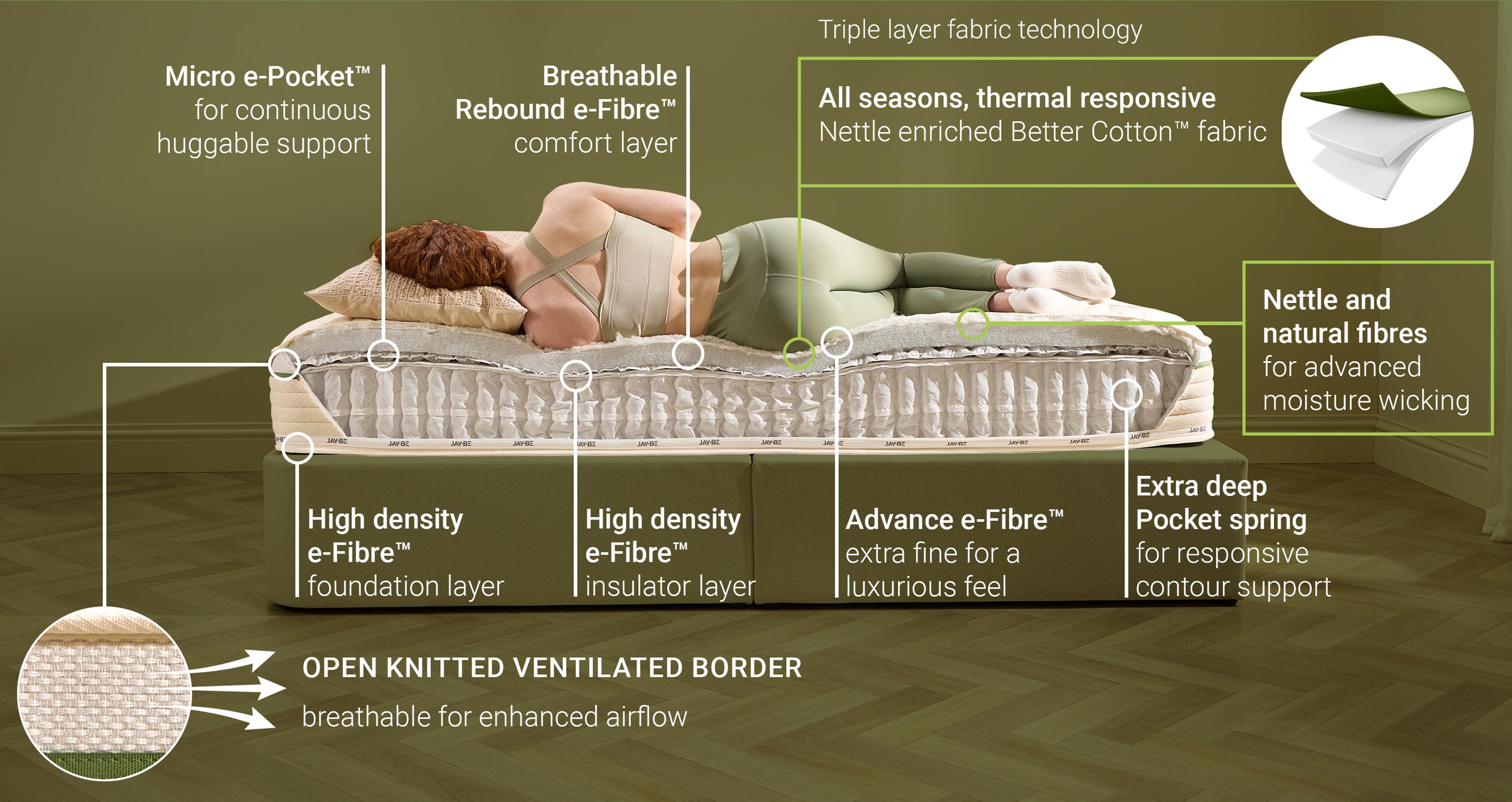 allseasonsmattress_md_allseasons_whiteandgreen_view6