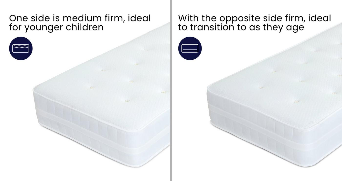 Single (3 ft) Dual Sided Mattress view 2