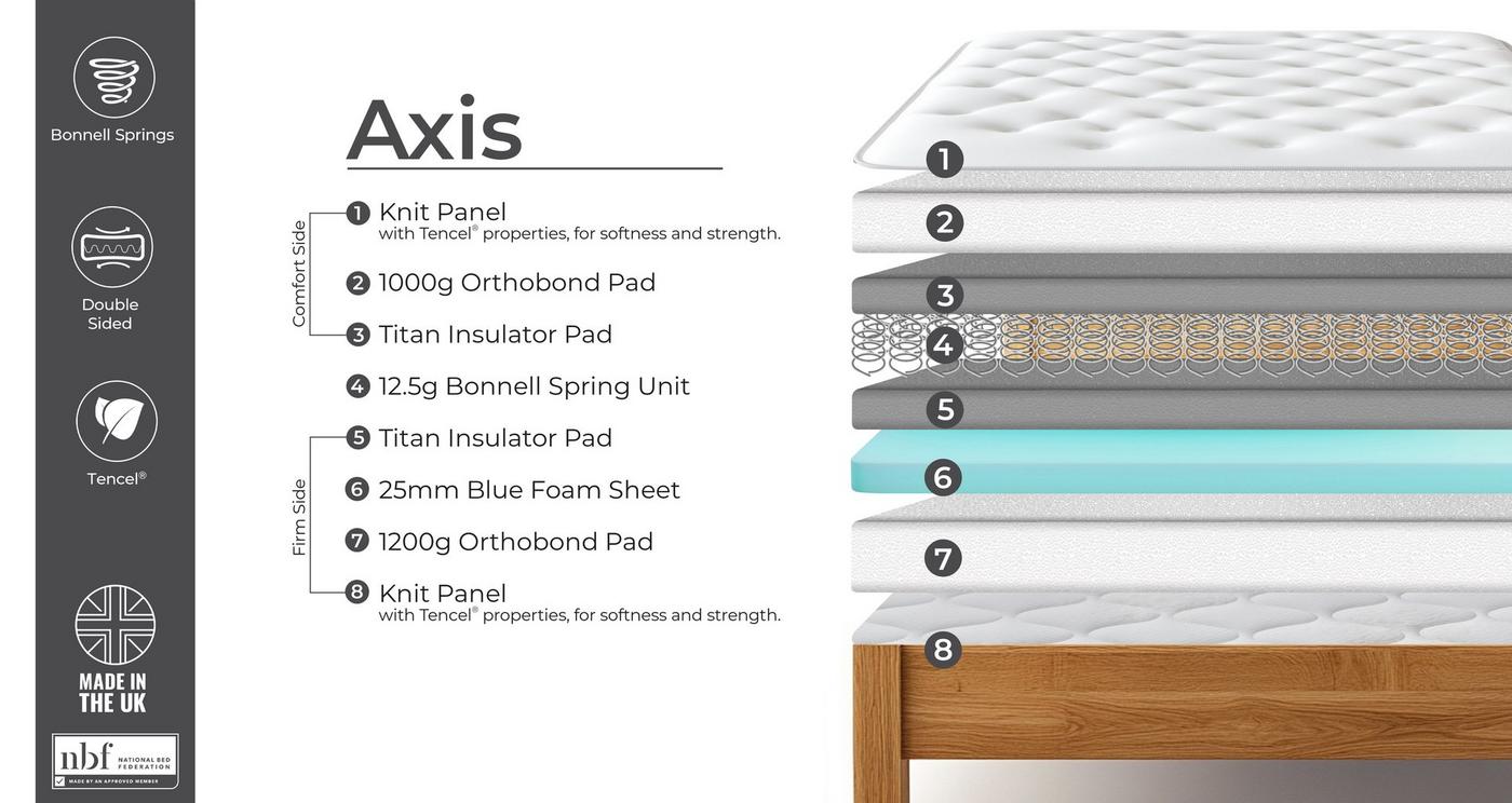 Single (3 ft) Dual Sided Mattress view 3
