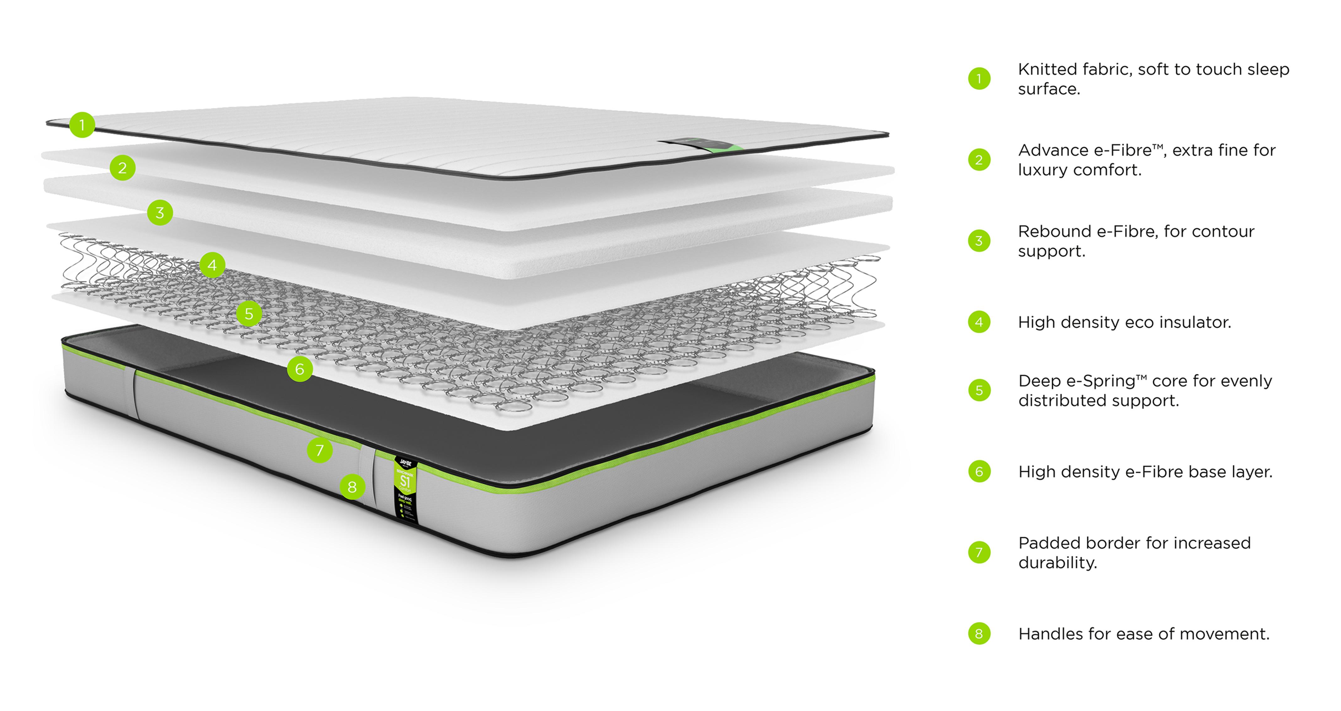 Benchmark-s1-comfort-eco-friendly-mattress 4ft 6 Double Mattress in Benchmark Mattress Grey and White