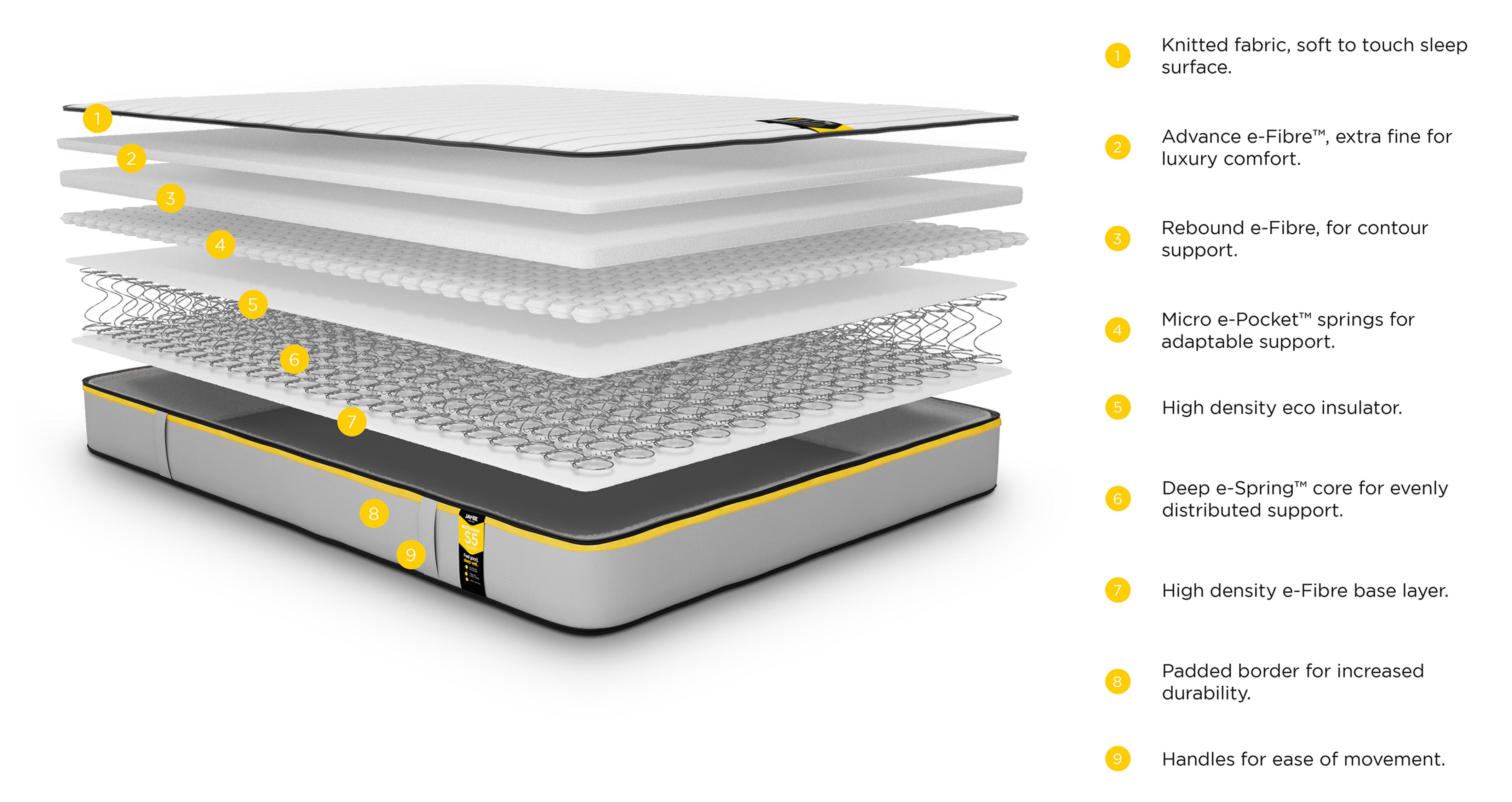 benchmarks5hybridecofriendlymattress_md_benchmarkmattress_greyandwhite_view3