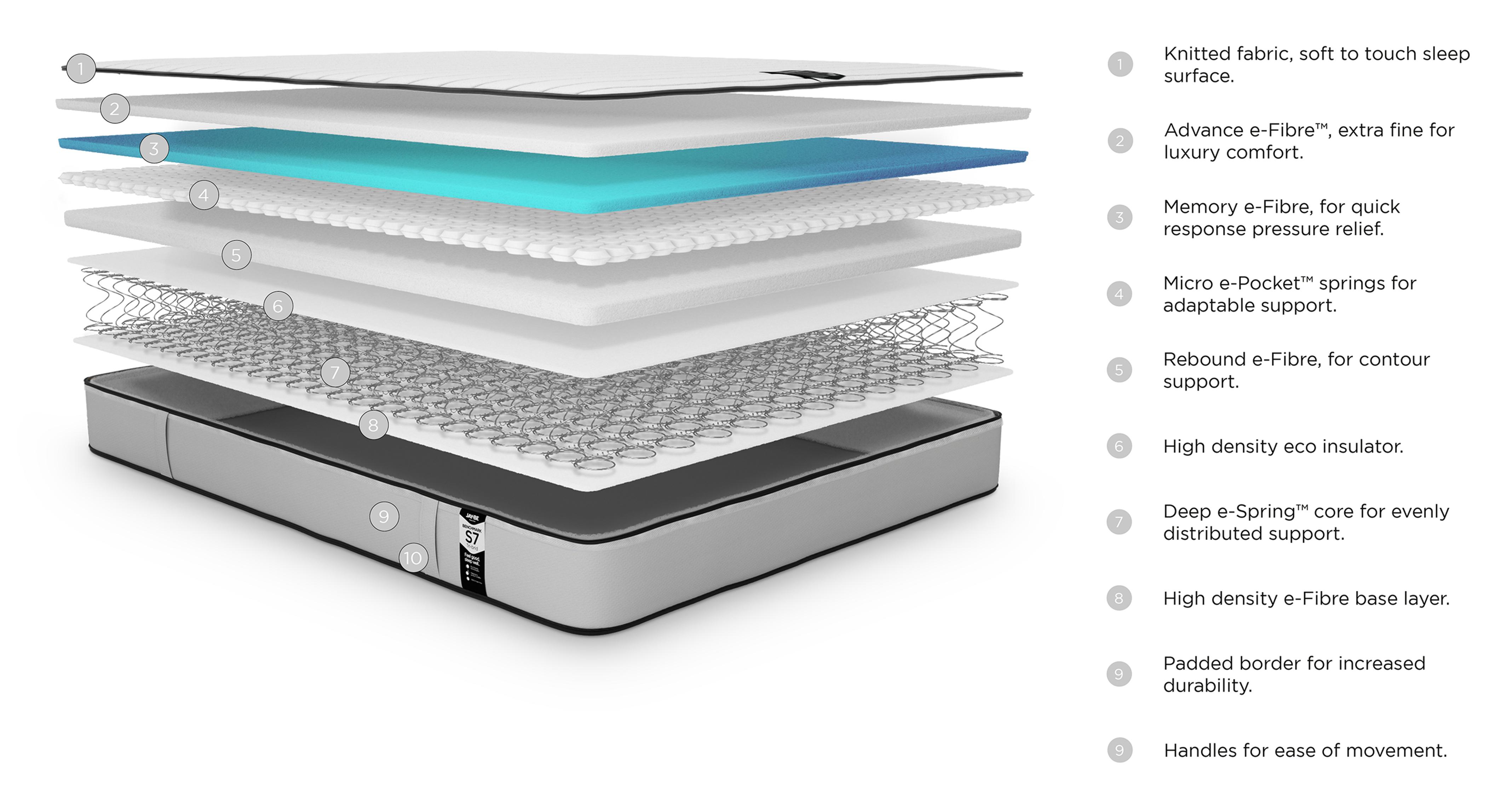benchmarks7tribridecofriendlymattress_md_benchmarkmattress_greyandwhite_view3