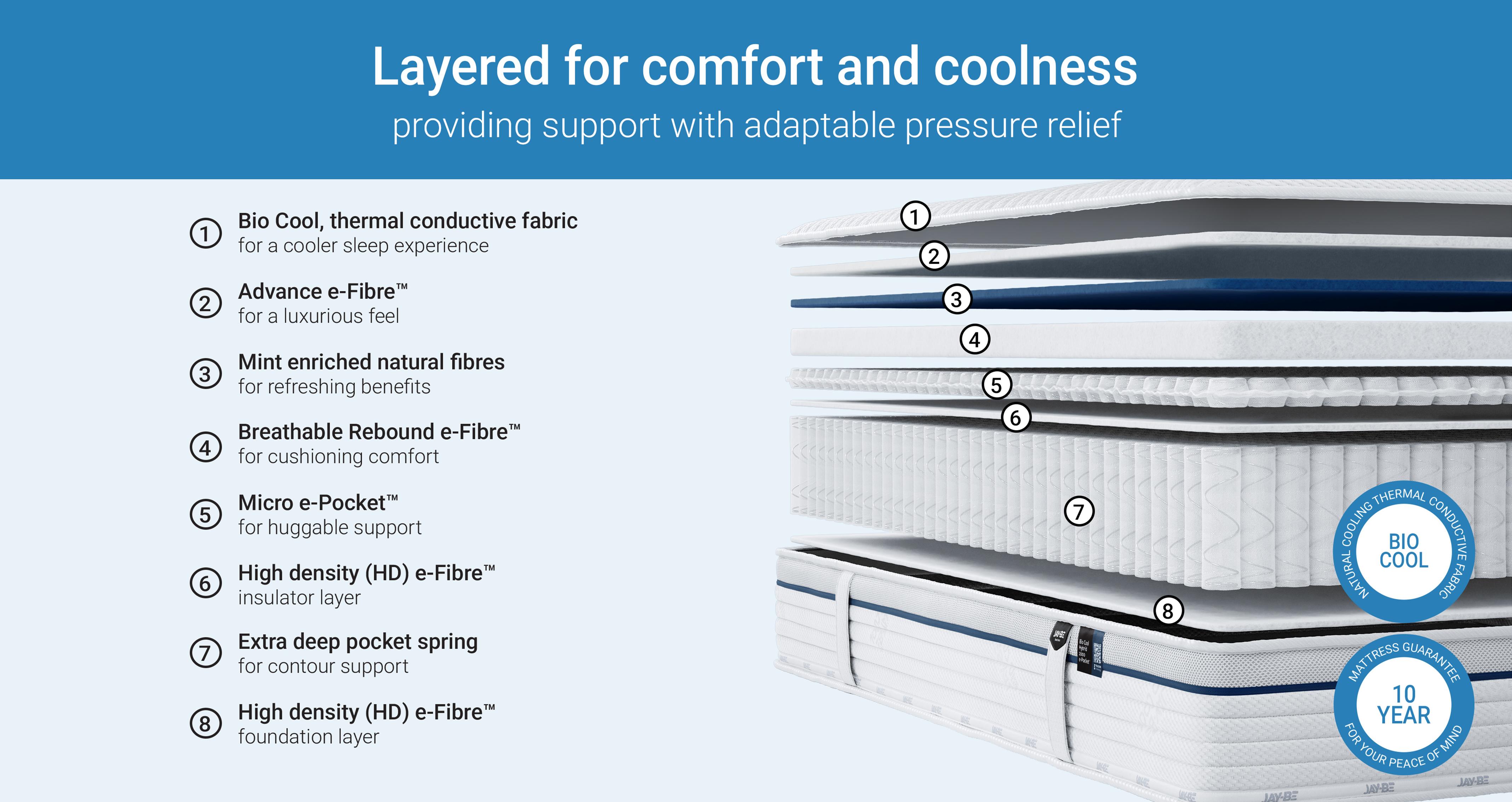 biocool2000epocketmattress_me_biocool_whiteandblue_view4