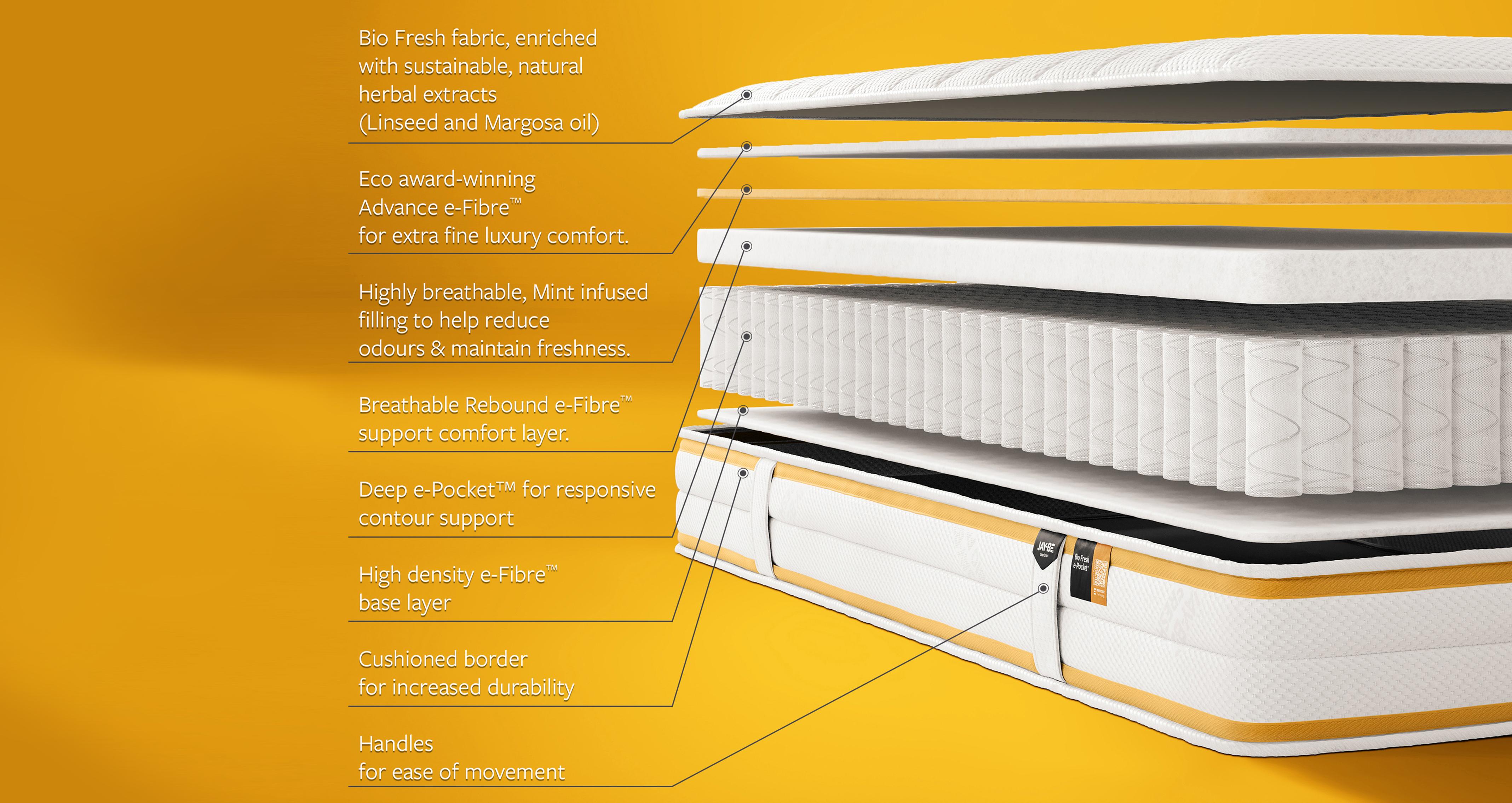 biofreshkidsmattress_mb_kidsbiofresh_whiteandyellow_view4