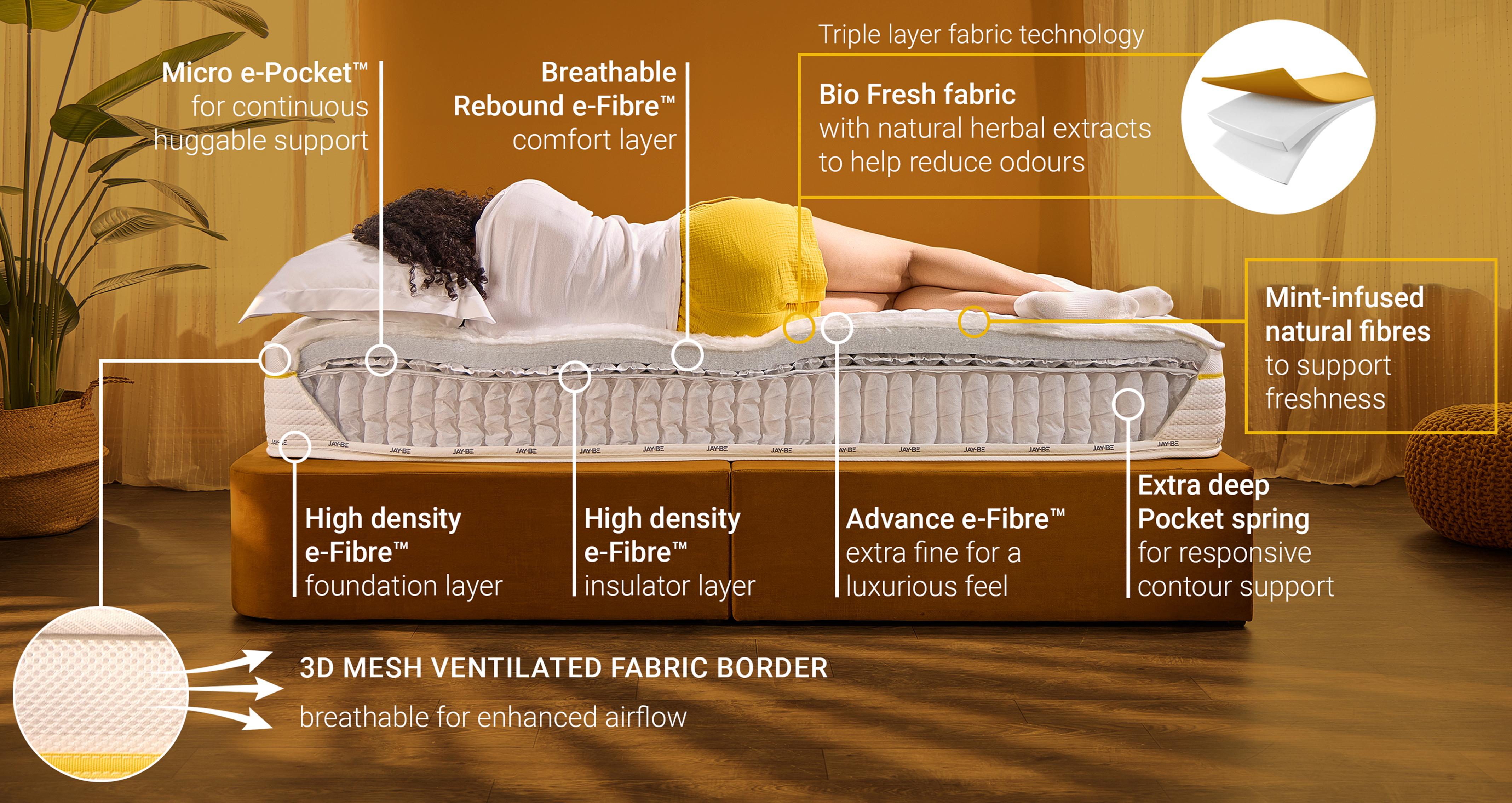 biofreshmattress_md_biofresh_whiteandyellow_view6
