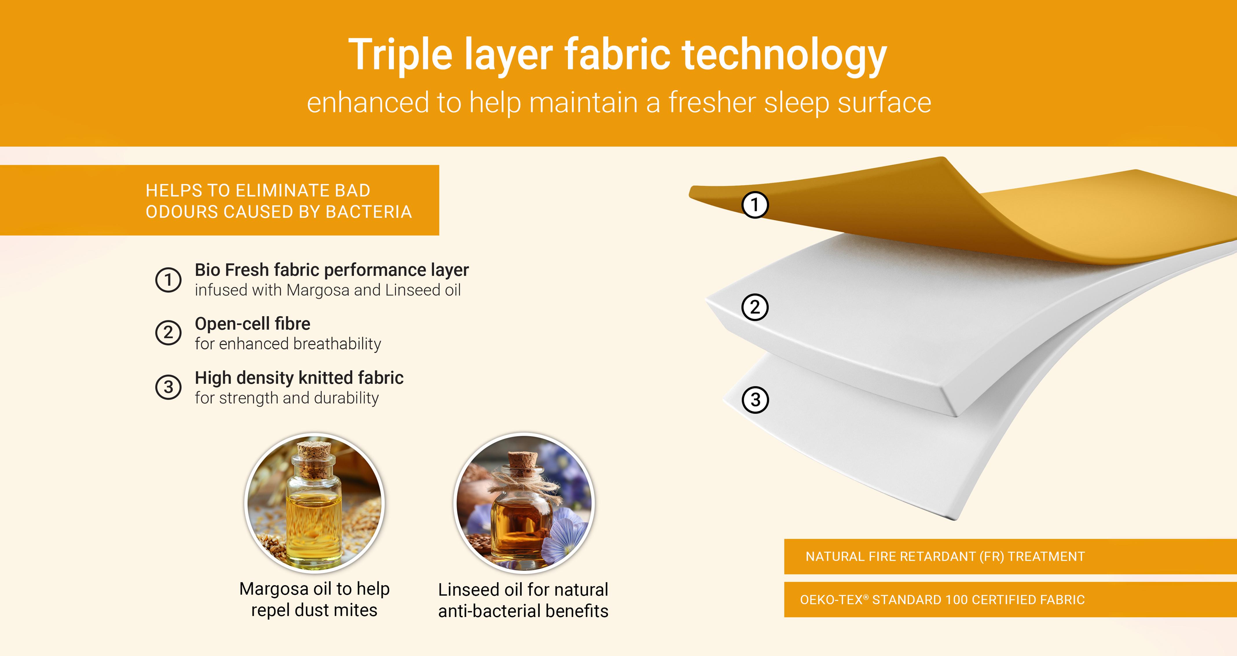 biofreshmattress_md_biofresh_whiteandyellow_view8