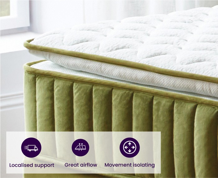 mattress buying guide with pocket sprung mattresses
