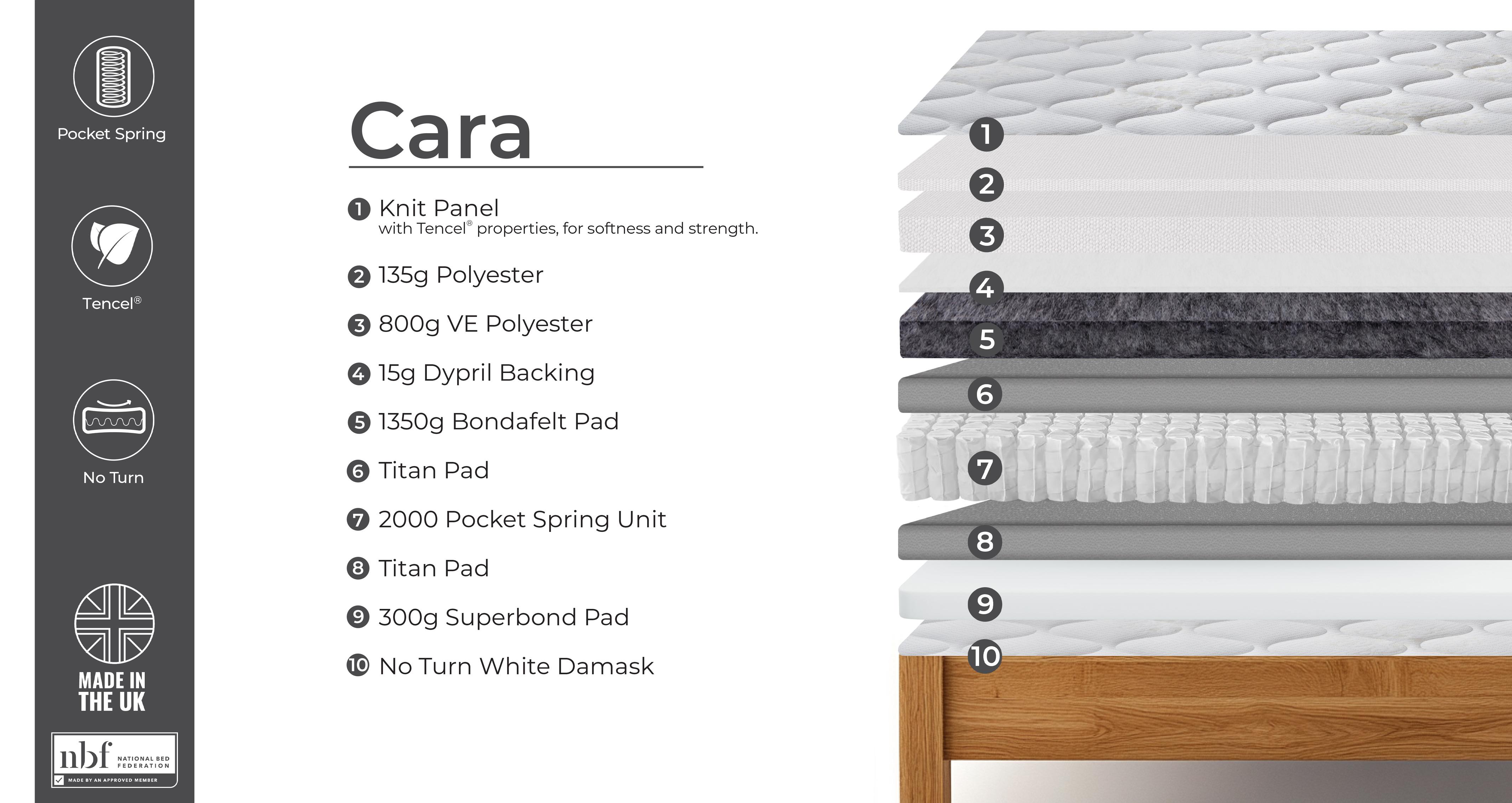 caraorthofirm2000pocketmattress_mf_caraortho_white_view3