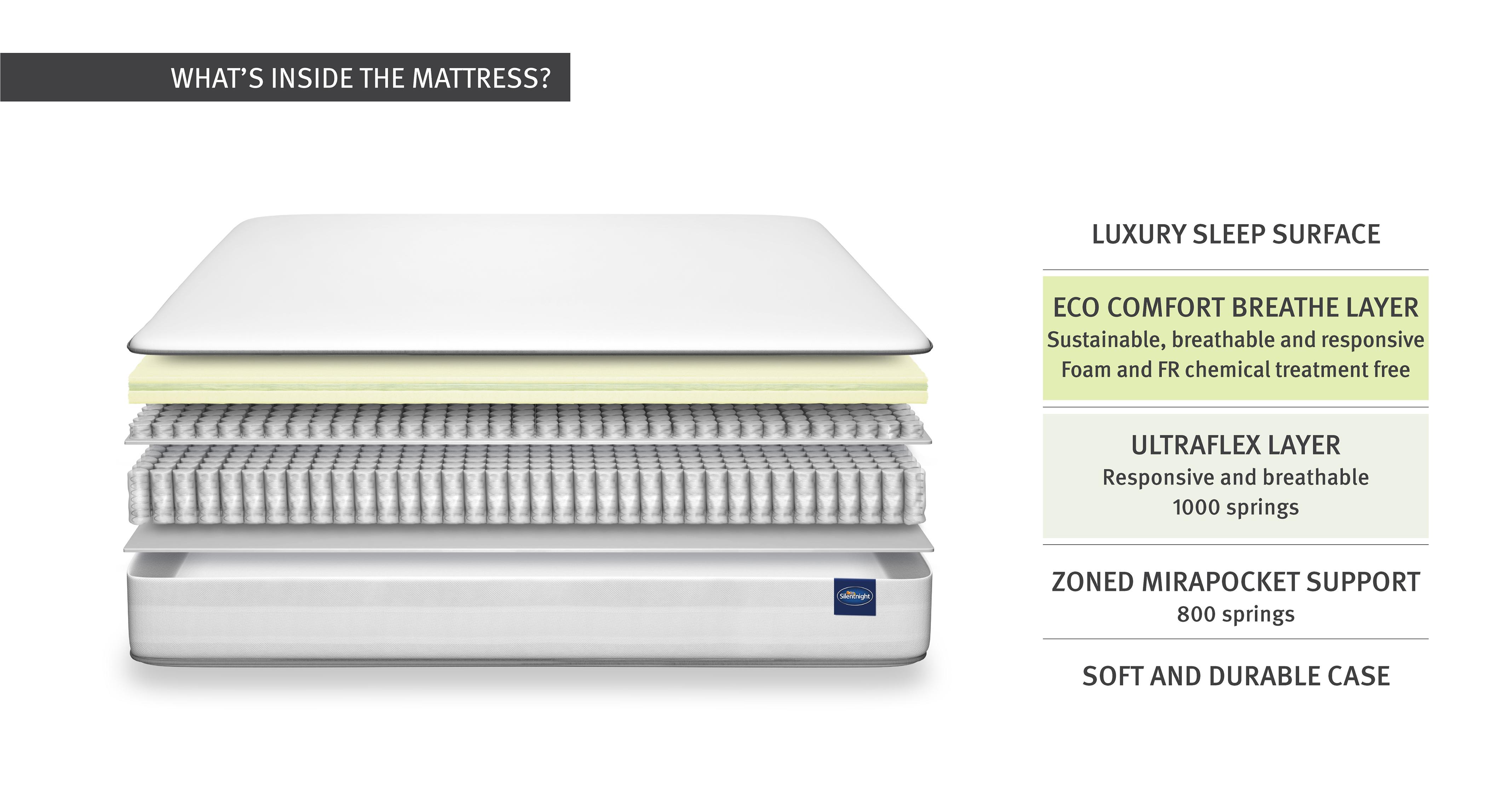 comfortbreathep1800mattress_md_comfortbreathemattress_white_view4