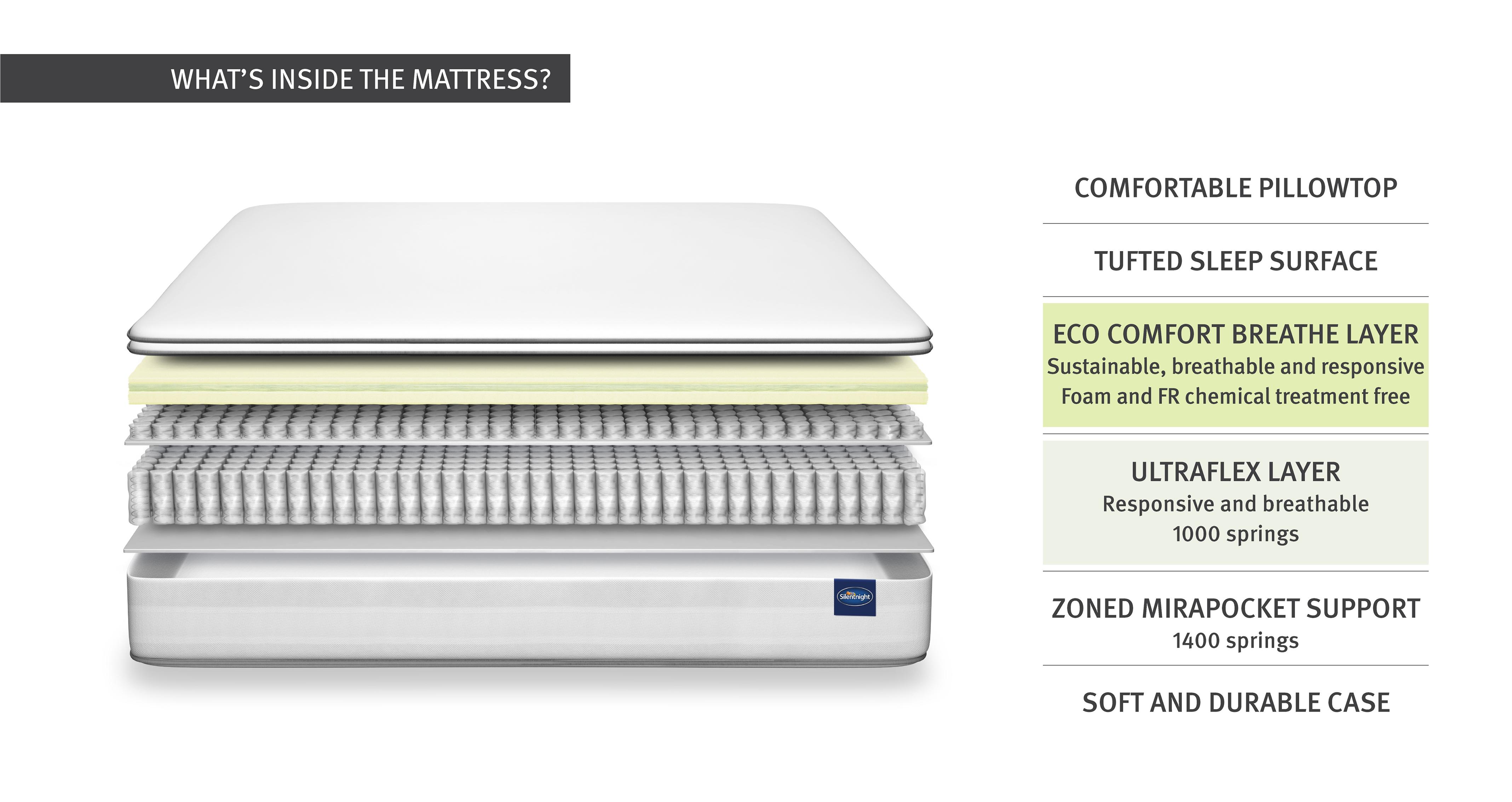 comfortbreathep2400mattress_md_comfortbreathemattress_white_view4