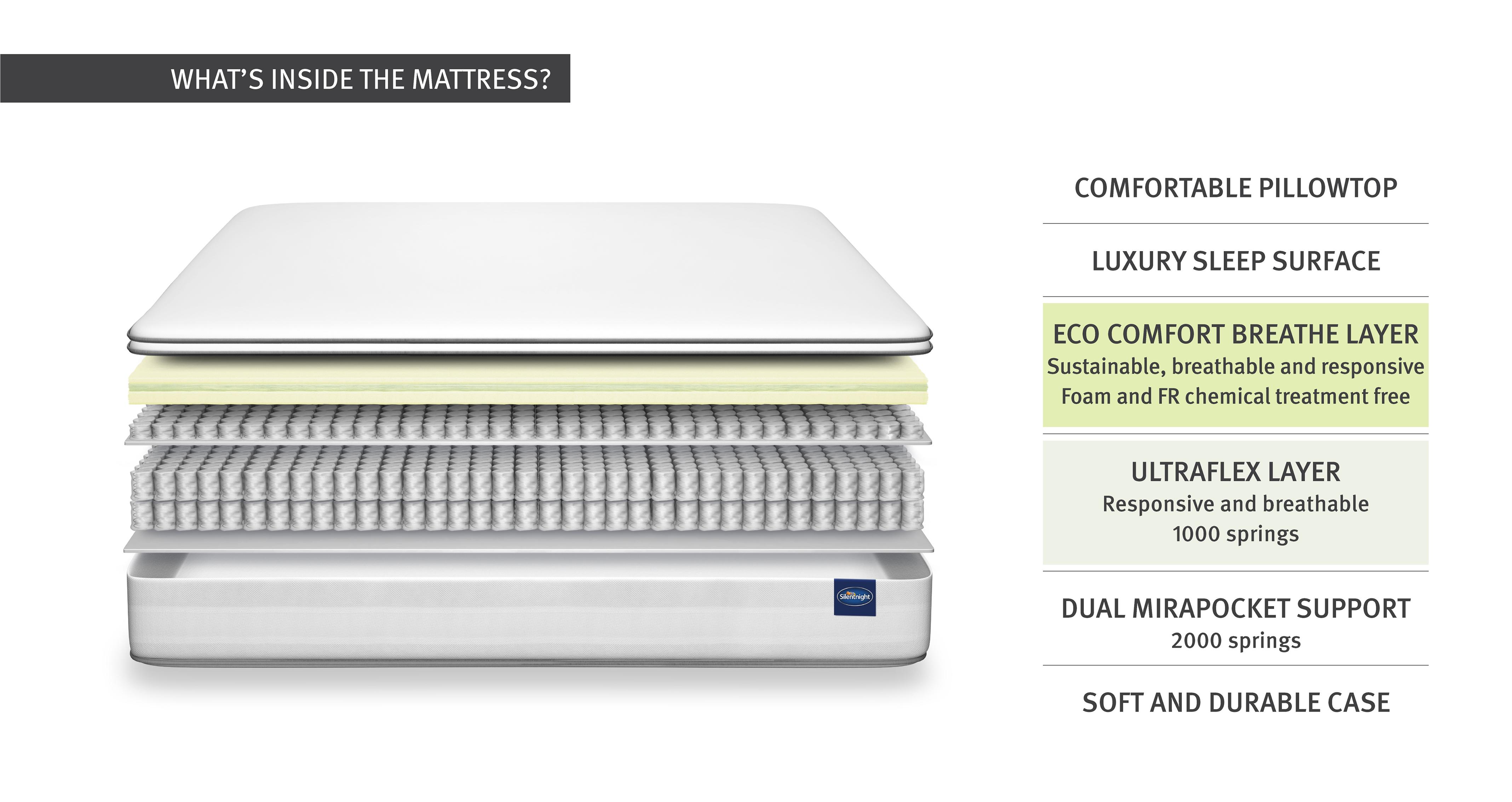 comfortbreathep3000mattress_mf_comfortbreathemattress_white_view4