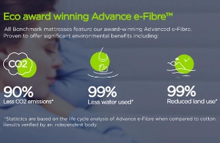 Advance e-Fibre