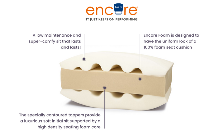 Sofa Filling Guide Fira Gold Foam Encore