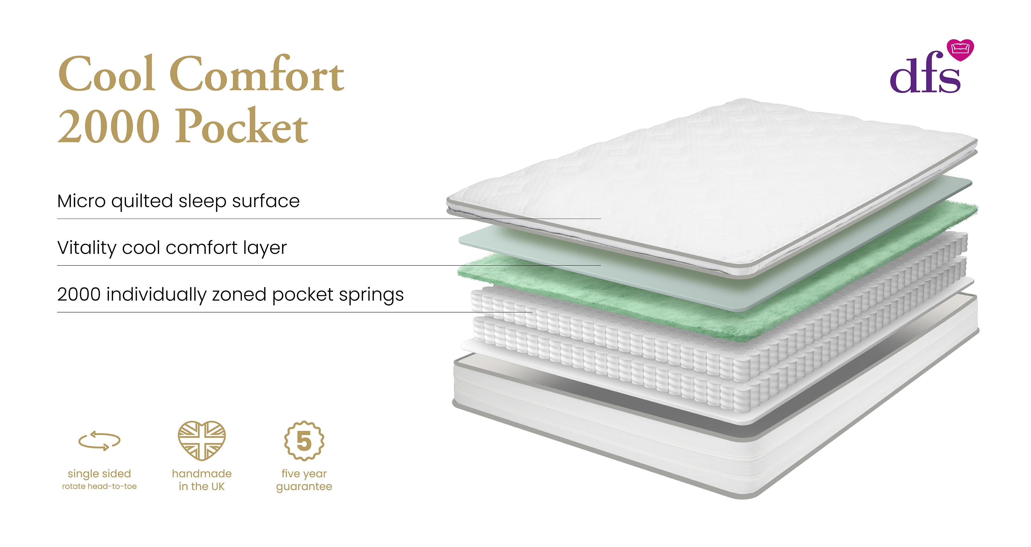 coolcomfort2000pocketpillowtopmattress_mf_coolcomfort_white_view3