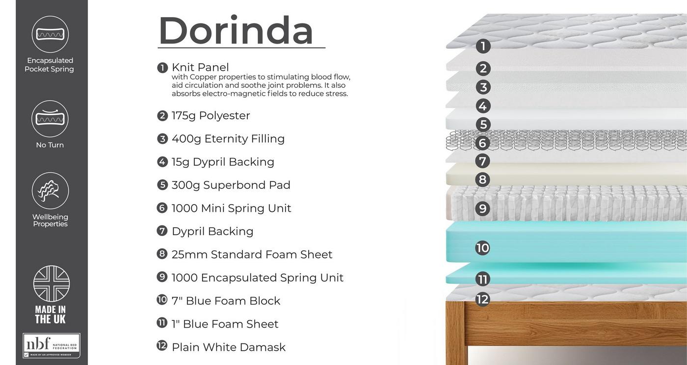 Double (4 ft 6) Pillowtop Mattress view 3