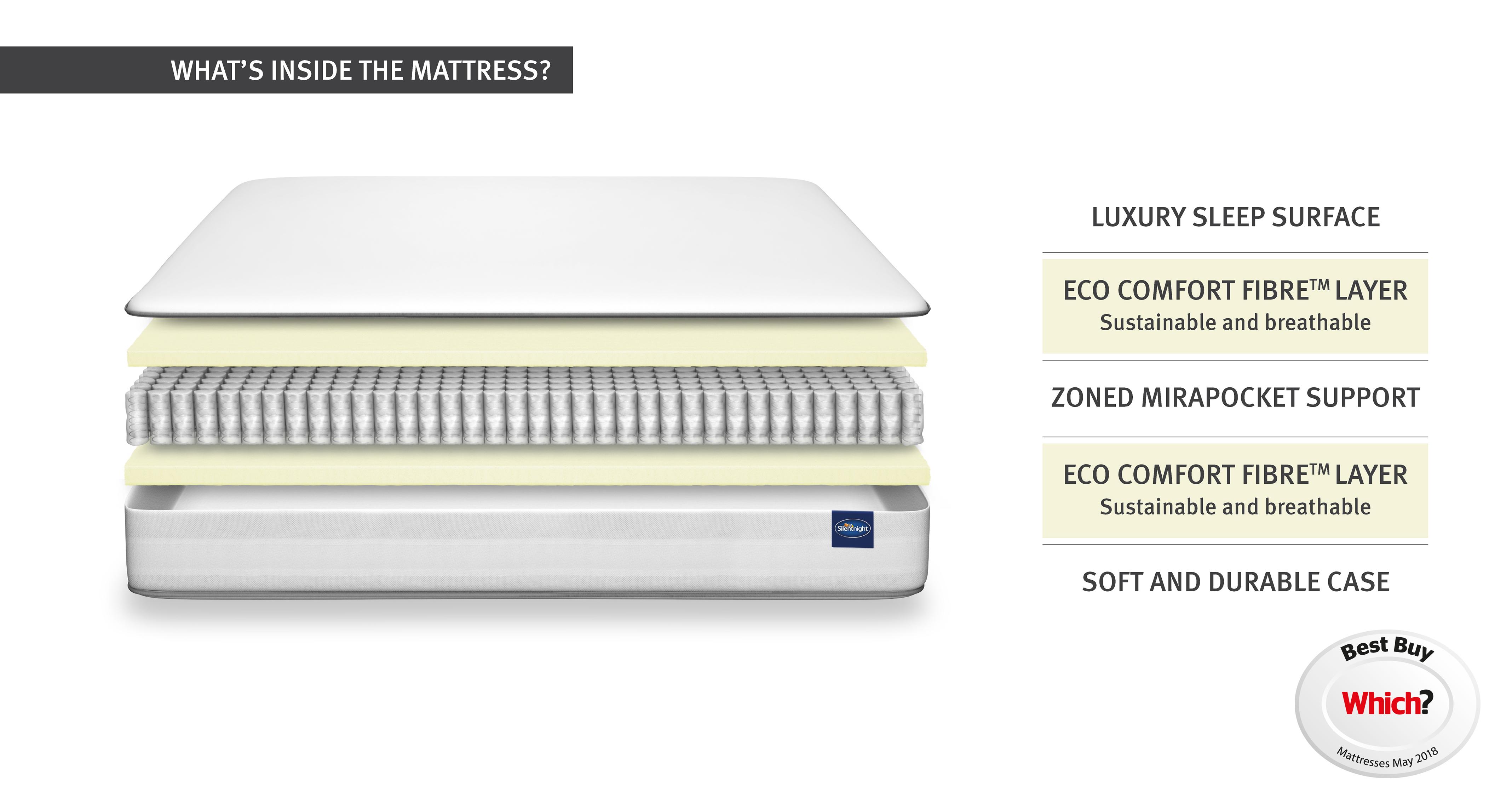 eco1200pocketmattress_md_silentnightmattress_white_view5
