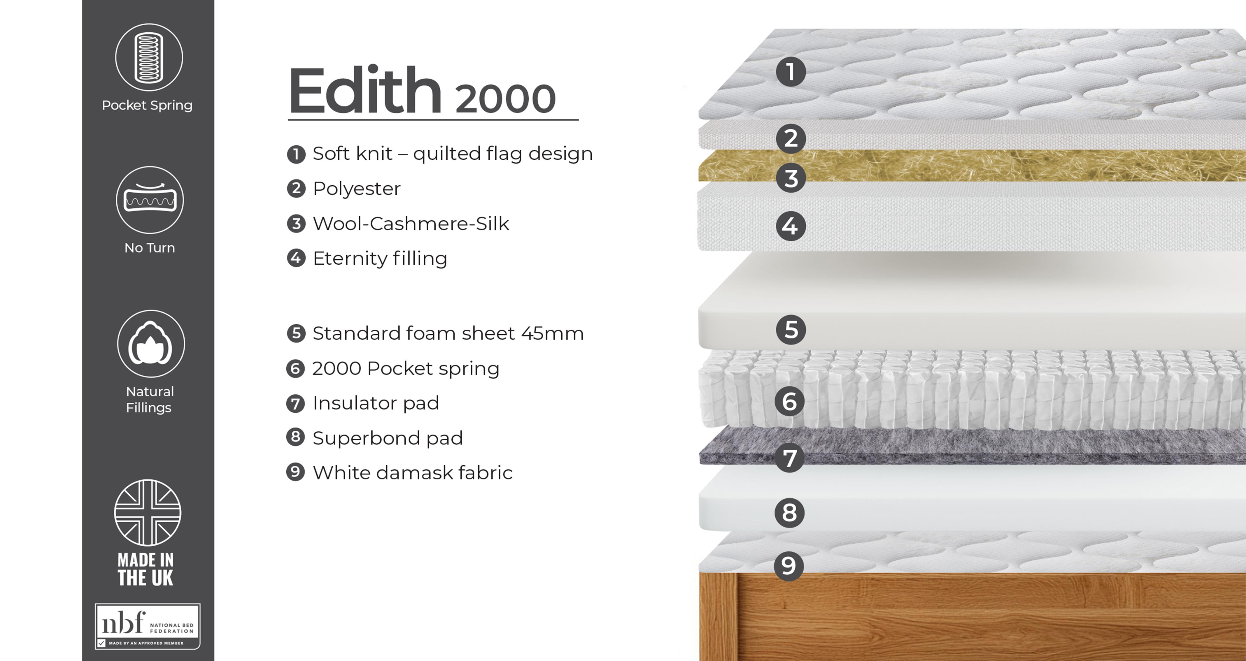 edith2000pocketmattress_md_edith_white_view3