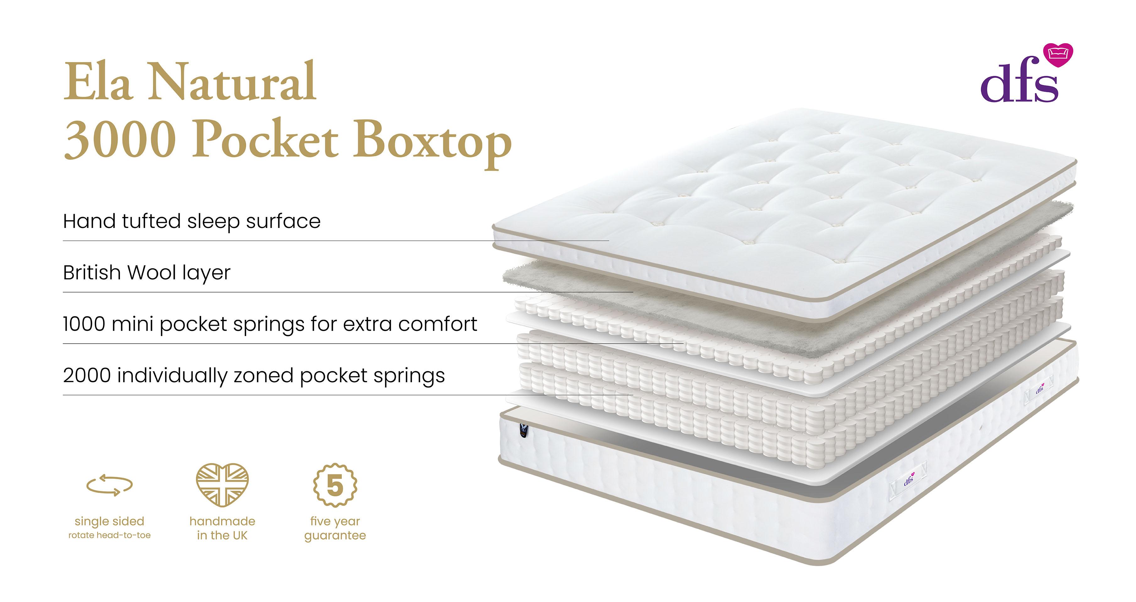 elanatural3000pockettopmattress_md_elanatural_white_view3