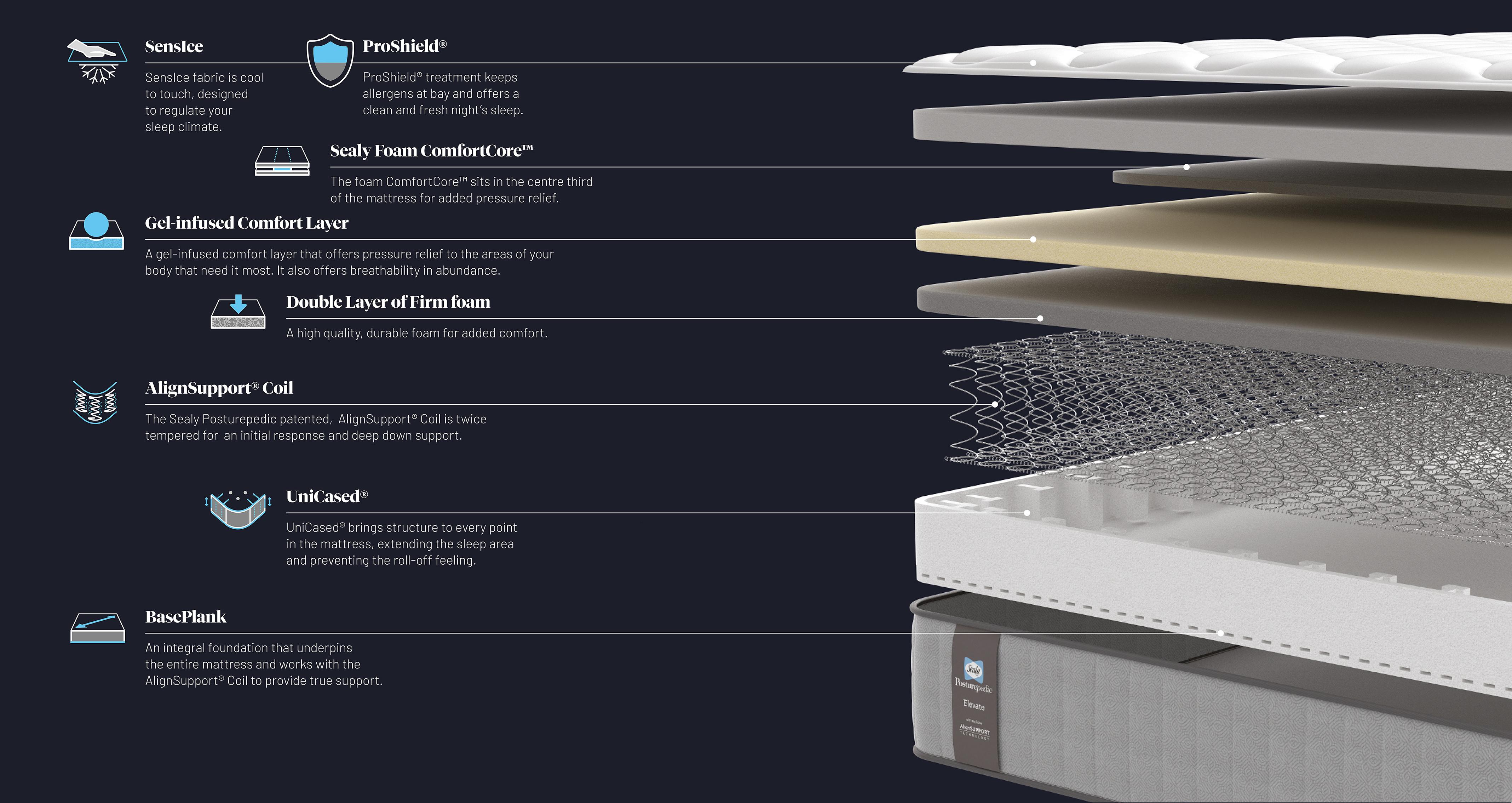 elevateaquariusmattress_md_senslceii_white_view4