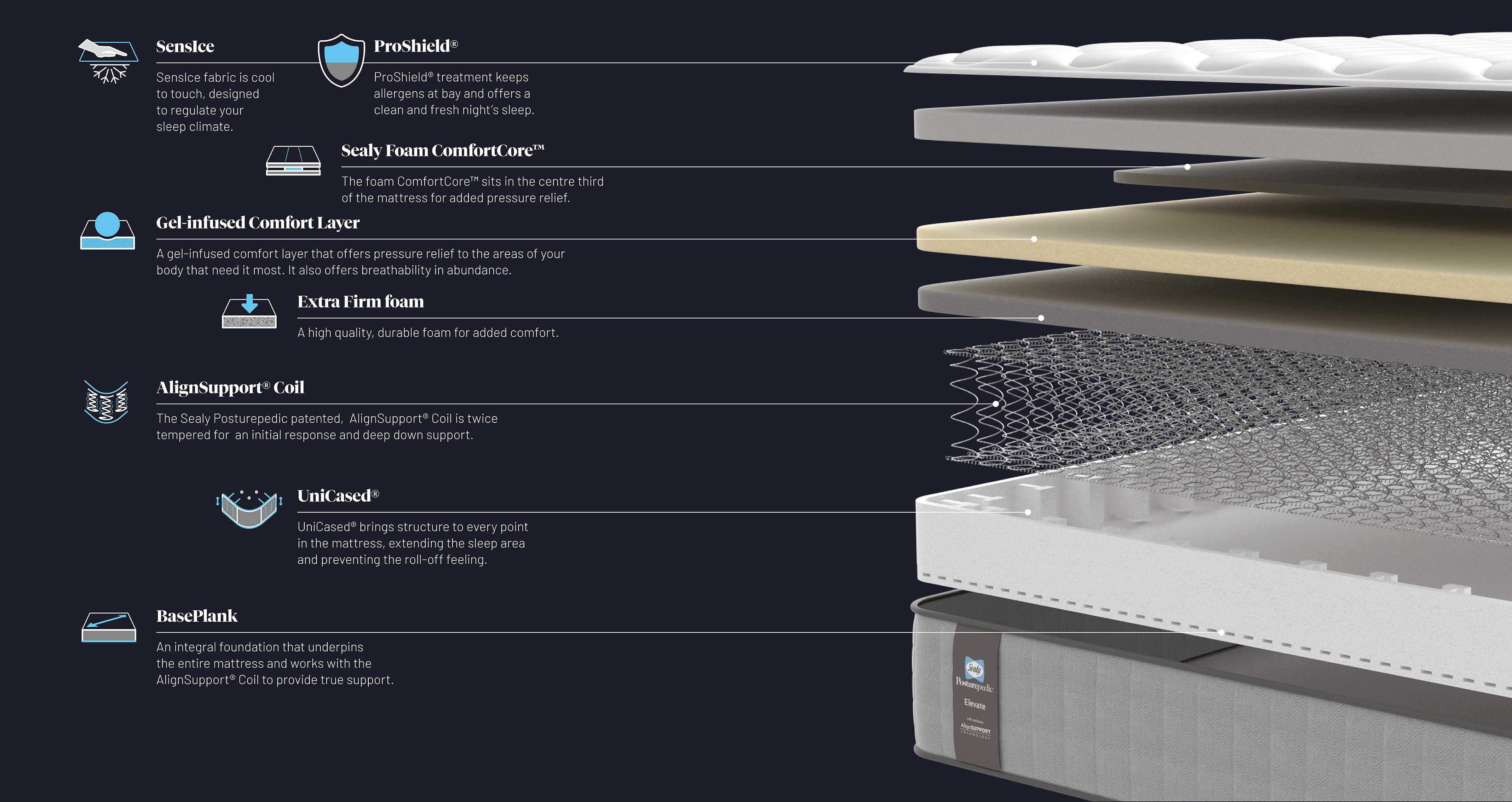 elevateneptunemattress_md_senslceii_white_view4