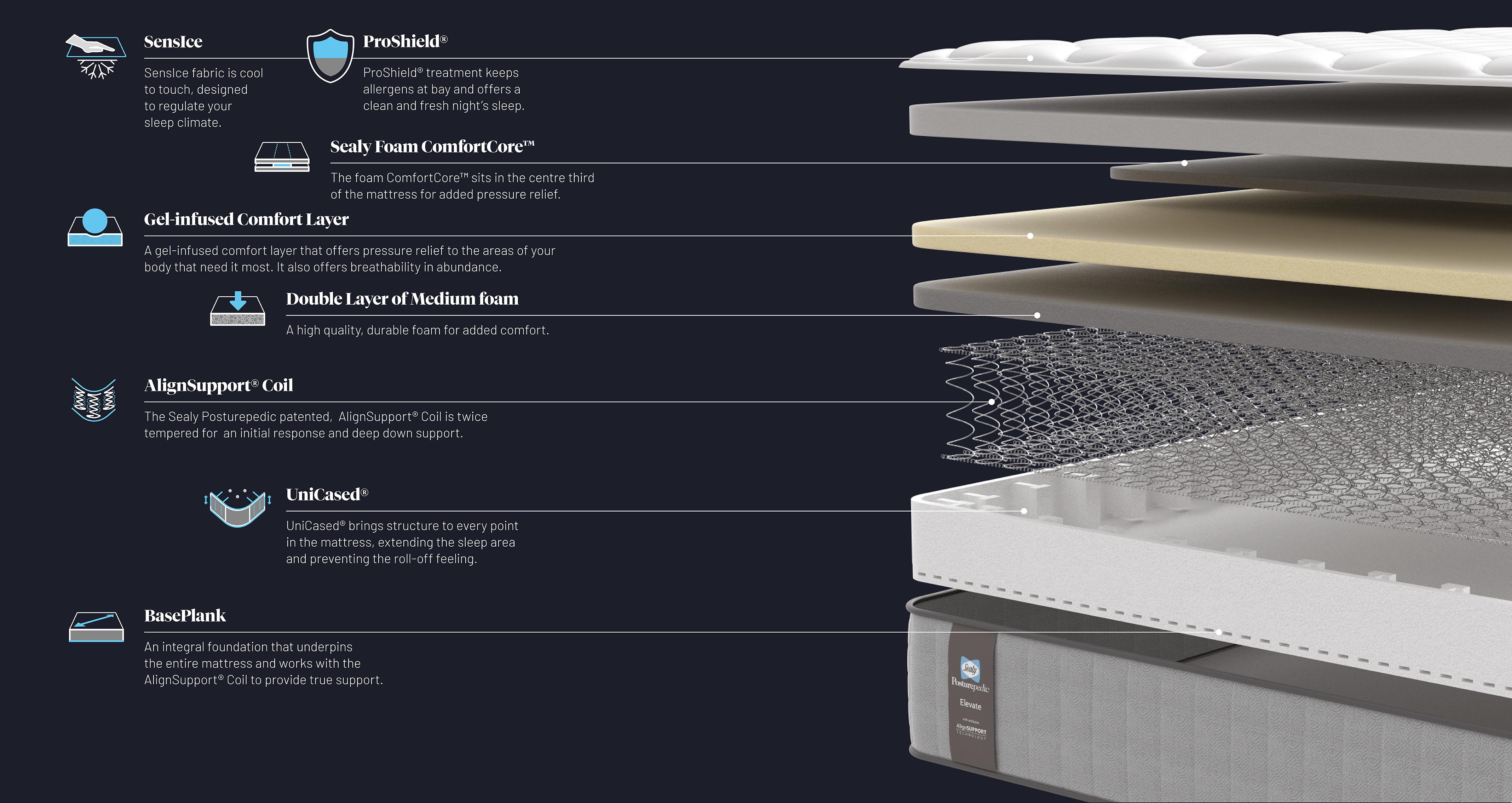 elevateorionmattress_mb_senslceii_white_view3