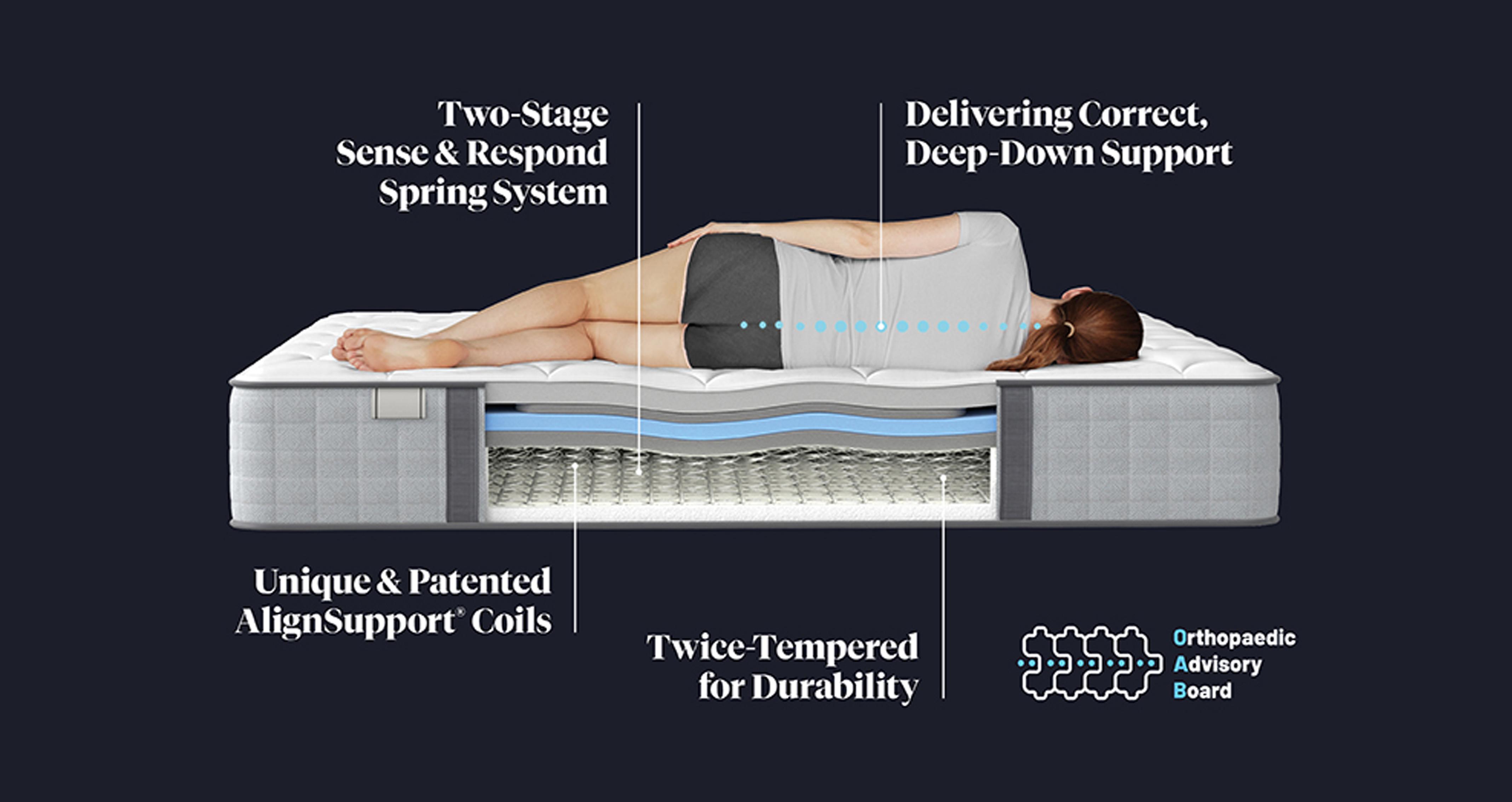 elevateorionmattress_md_senslceii_white_view7