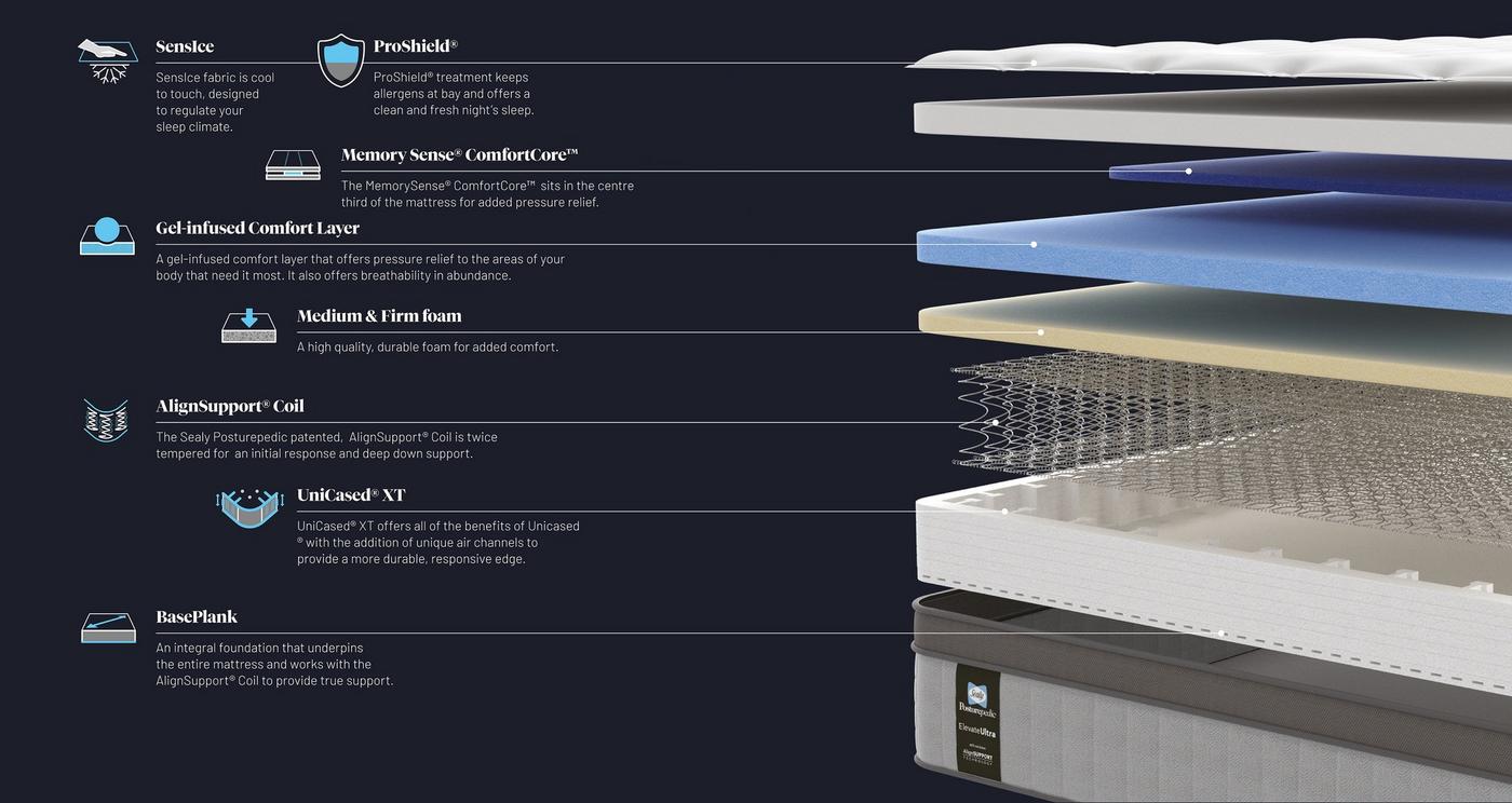 Double (4 ft 6) Mattress view 5