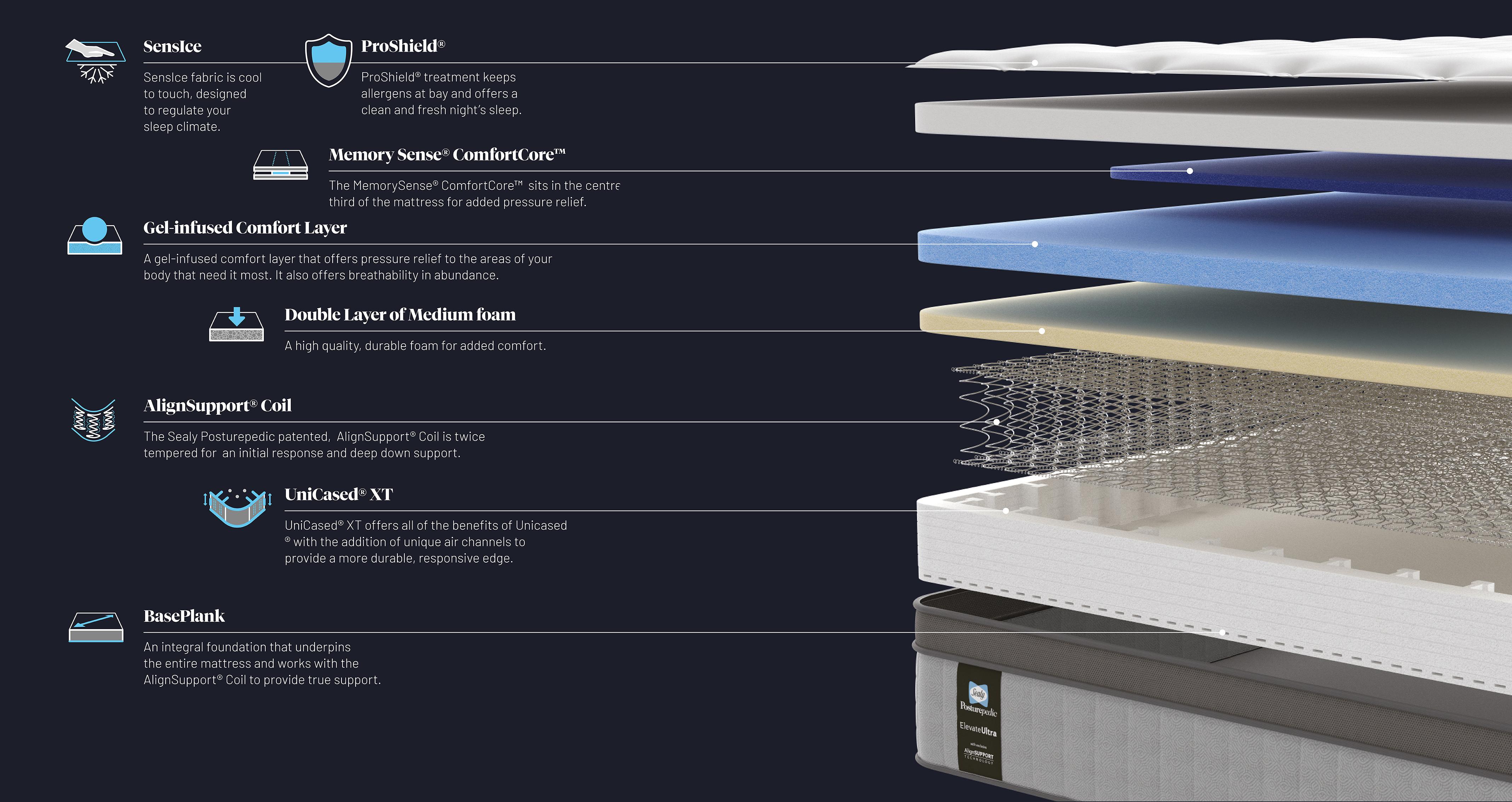 elevateultralunarmattress_md_senslce_white_view4