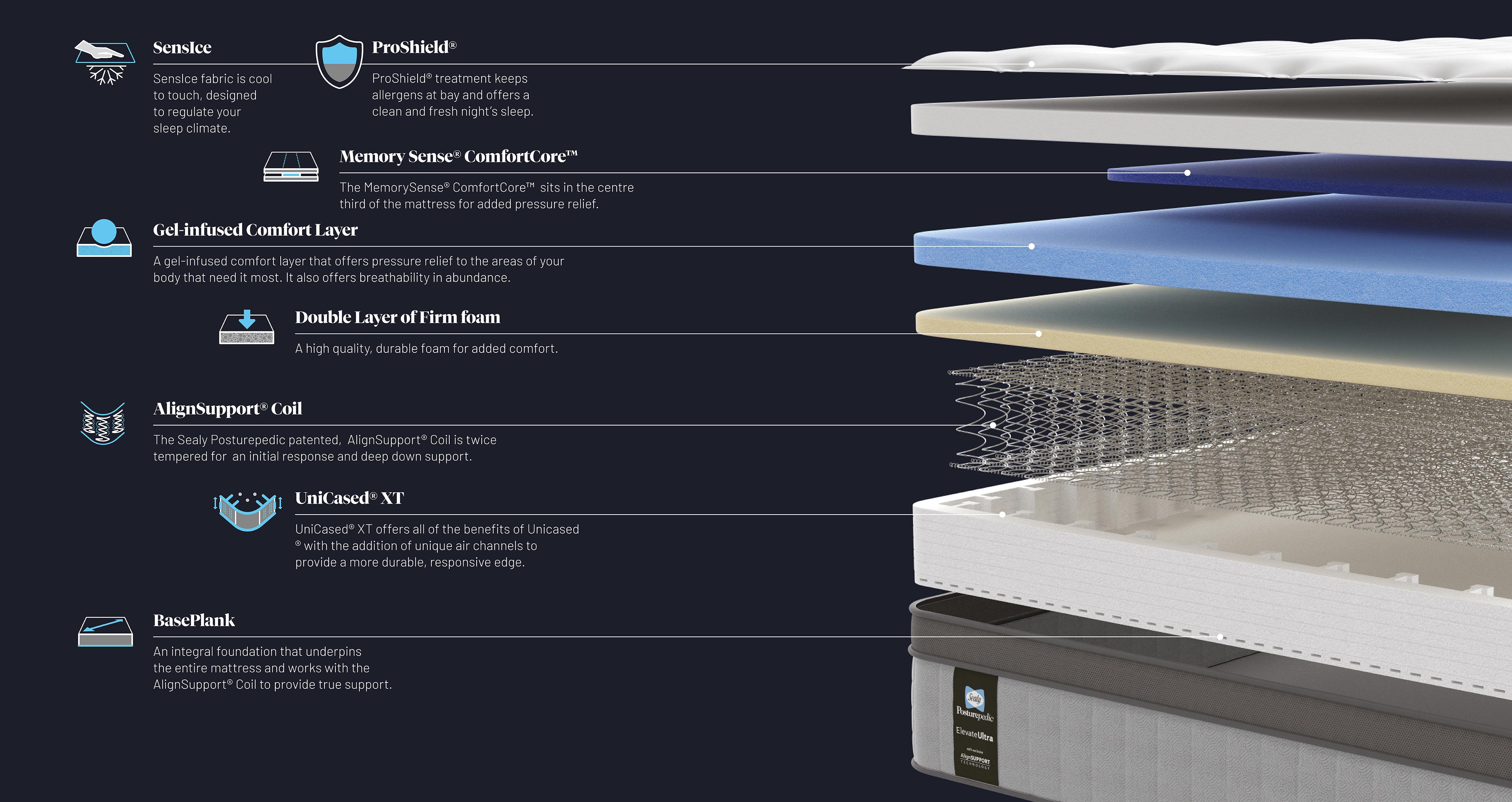 elevateultranimbusmattress_mb_senslce_white_view3