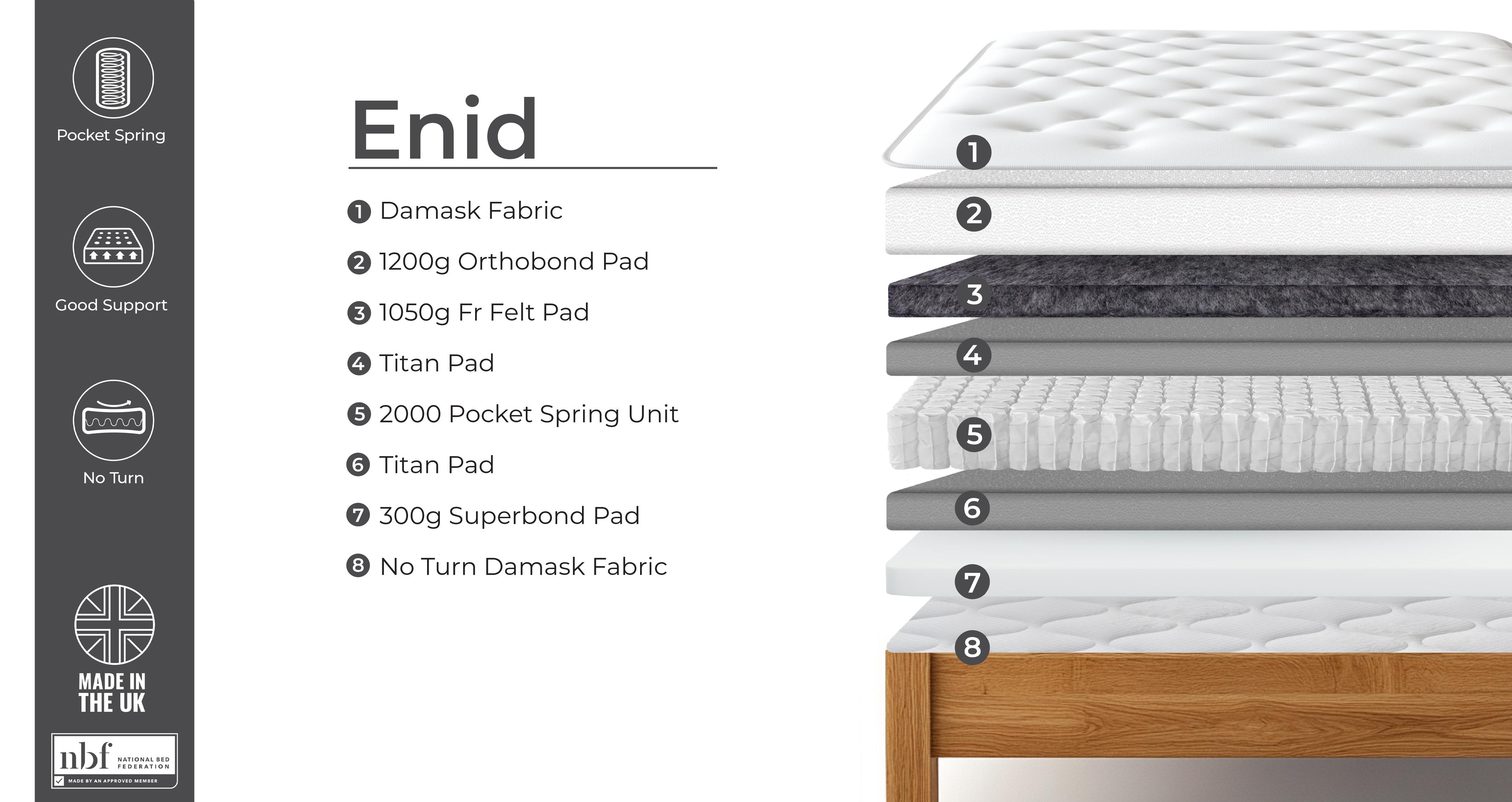 enidextrafirmortho2000pocketmattress_md_enidextrafirm_white_view3