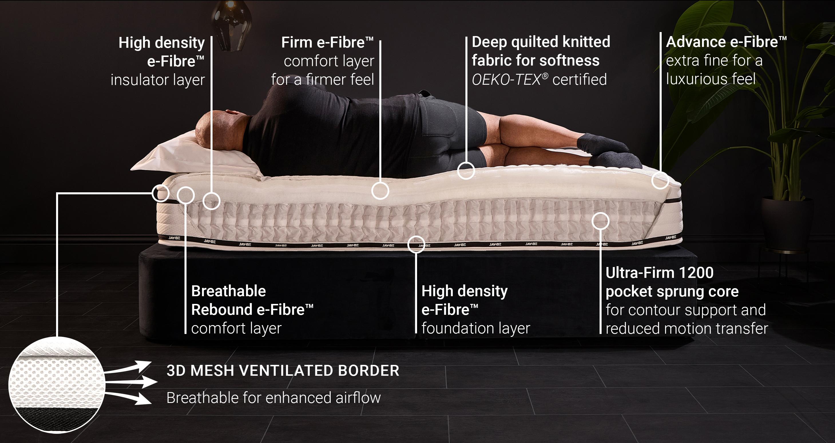 flex1200pocketsprungultrafirmsustainablymademattress_md_flexwhite_white_view6