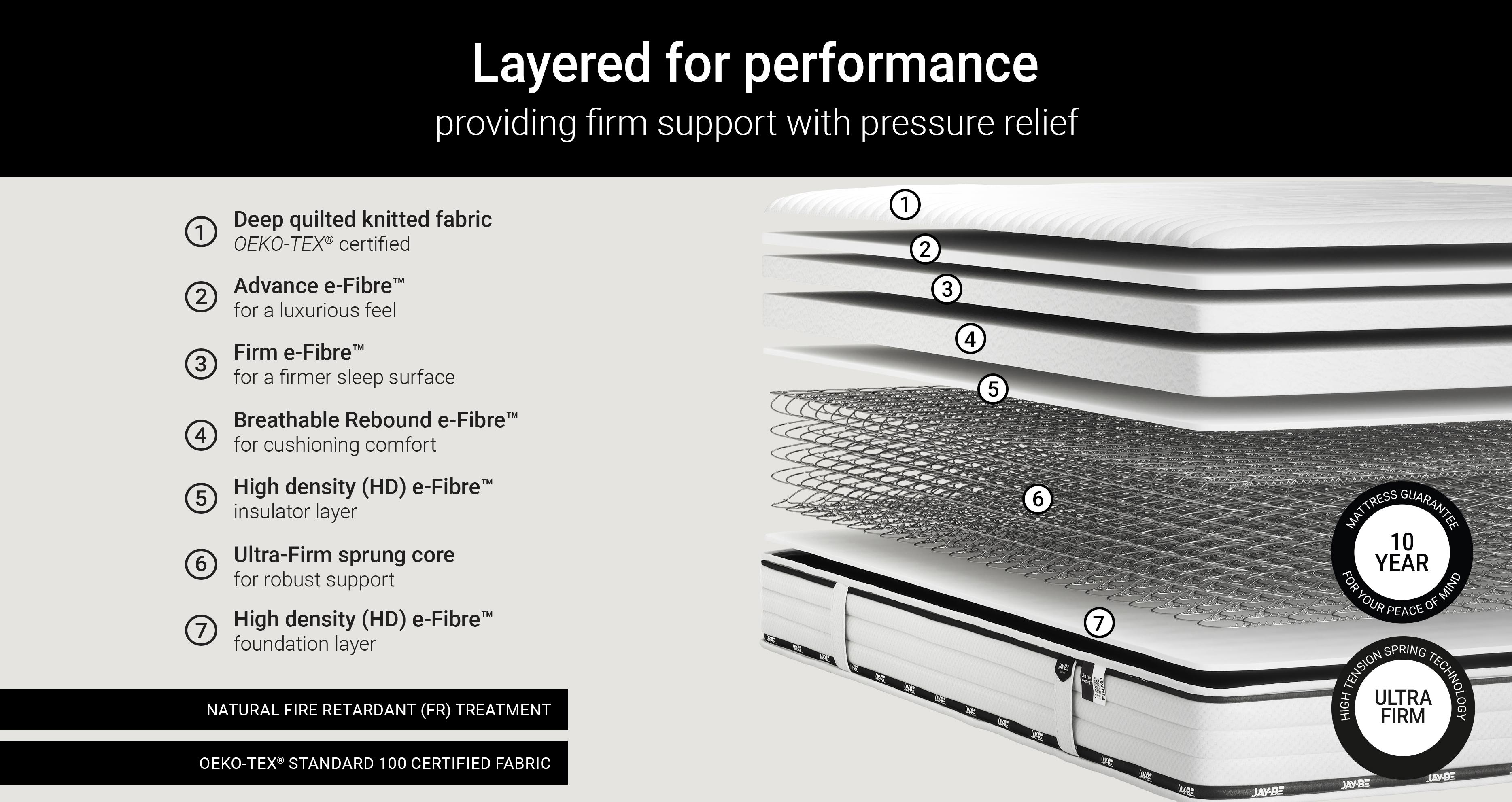 flexultrafirmsustainablymadesprungmattress_md_flexwhite_white_view4