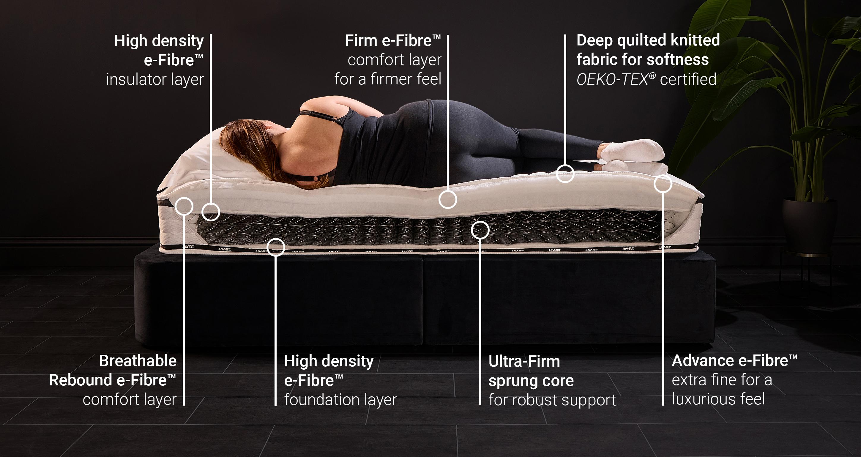 flexultrafirmsustainablymadesprungmattress_md_flexwhite_white_view6