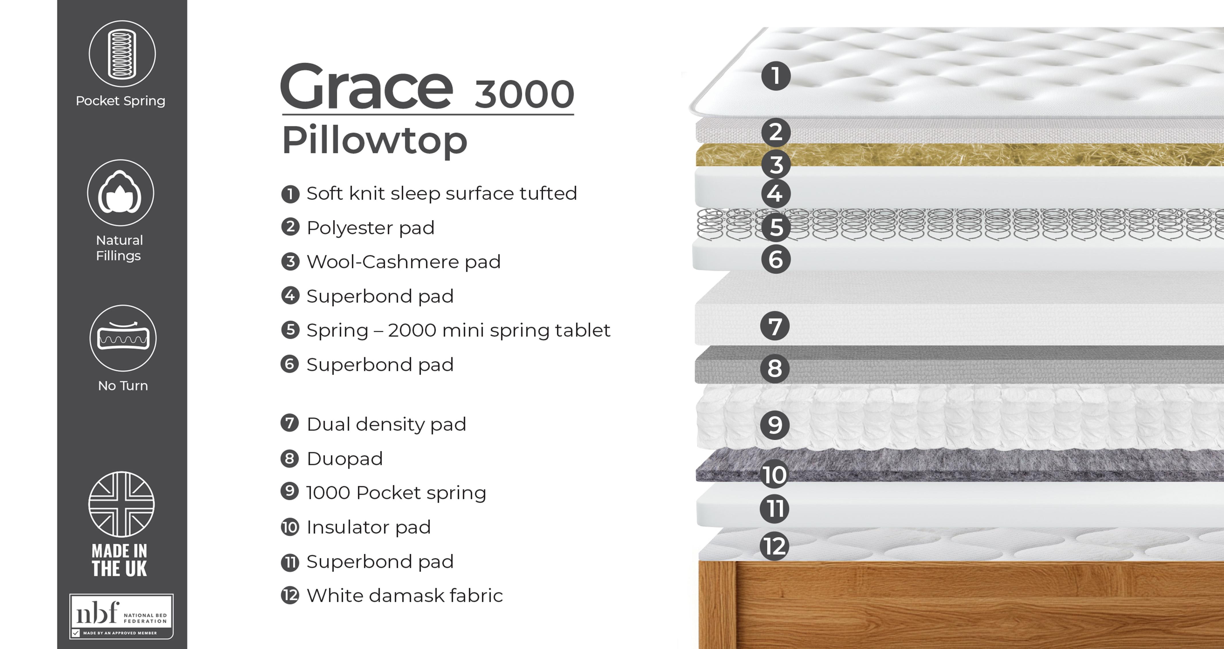 grace3000pillowtopmattress_me_grace_white_view3