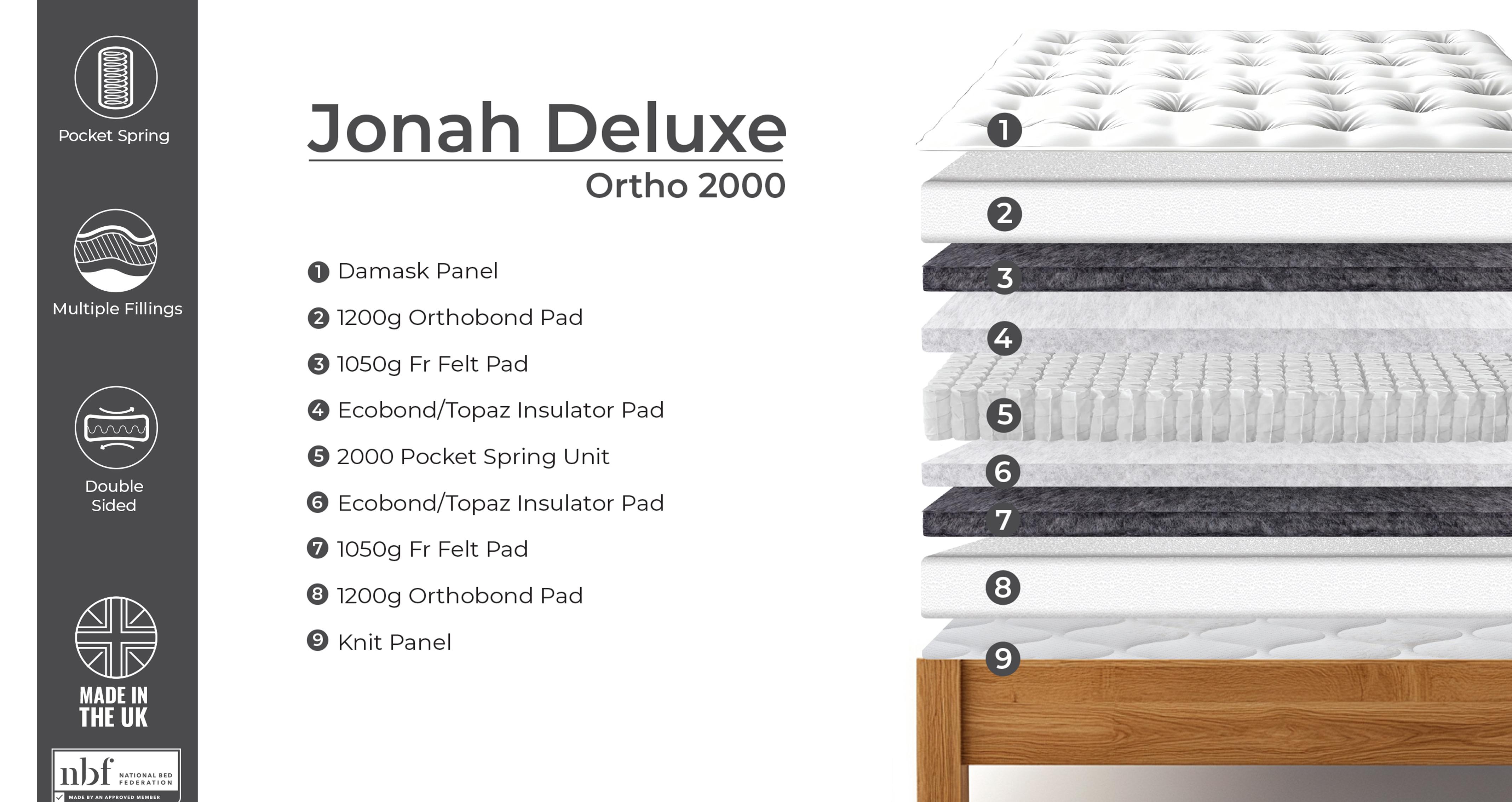 jonahdeluxeortho2000mattress_md_whitemattress_white_view5