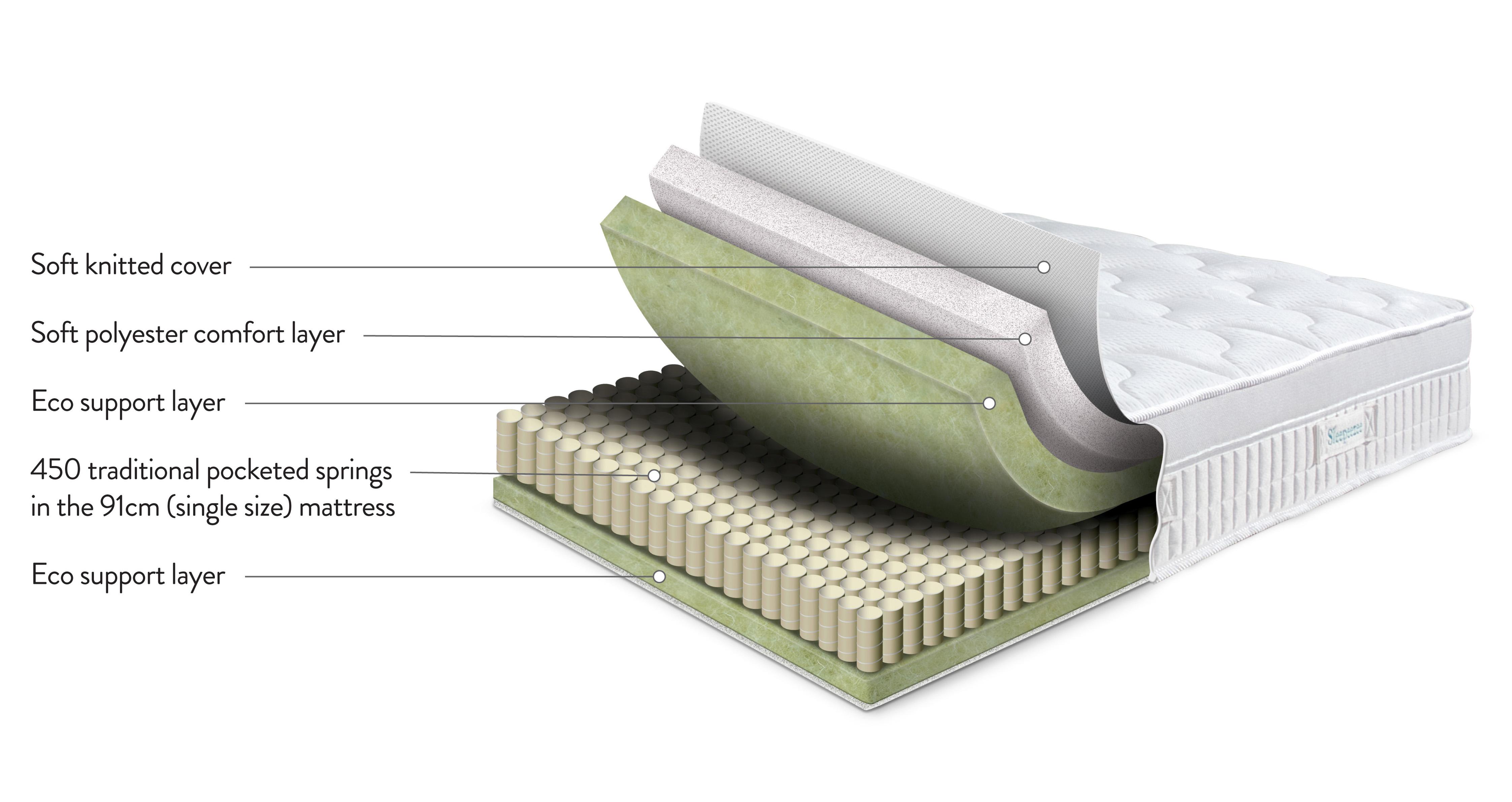 littlebedzglowmattress_mc_littleglow_white_view4