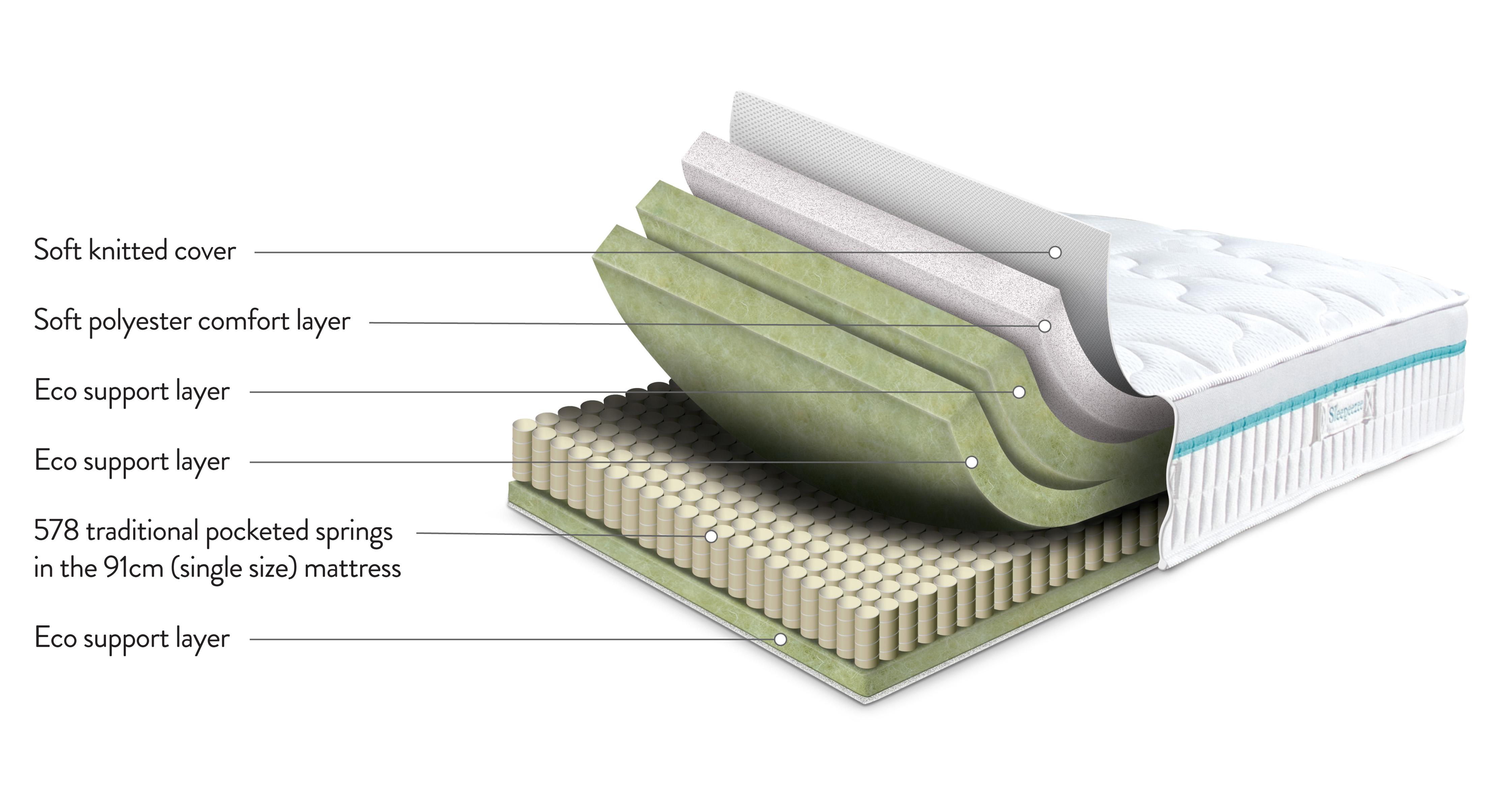 littlebedzshinemattress_mb_littleshine_white_view4