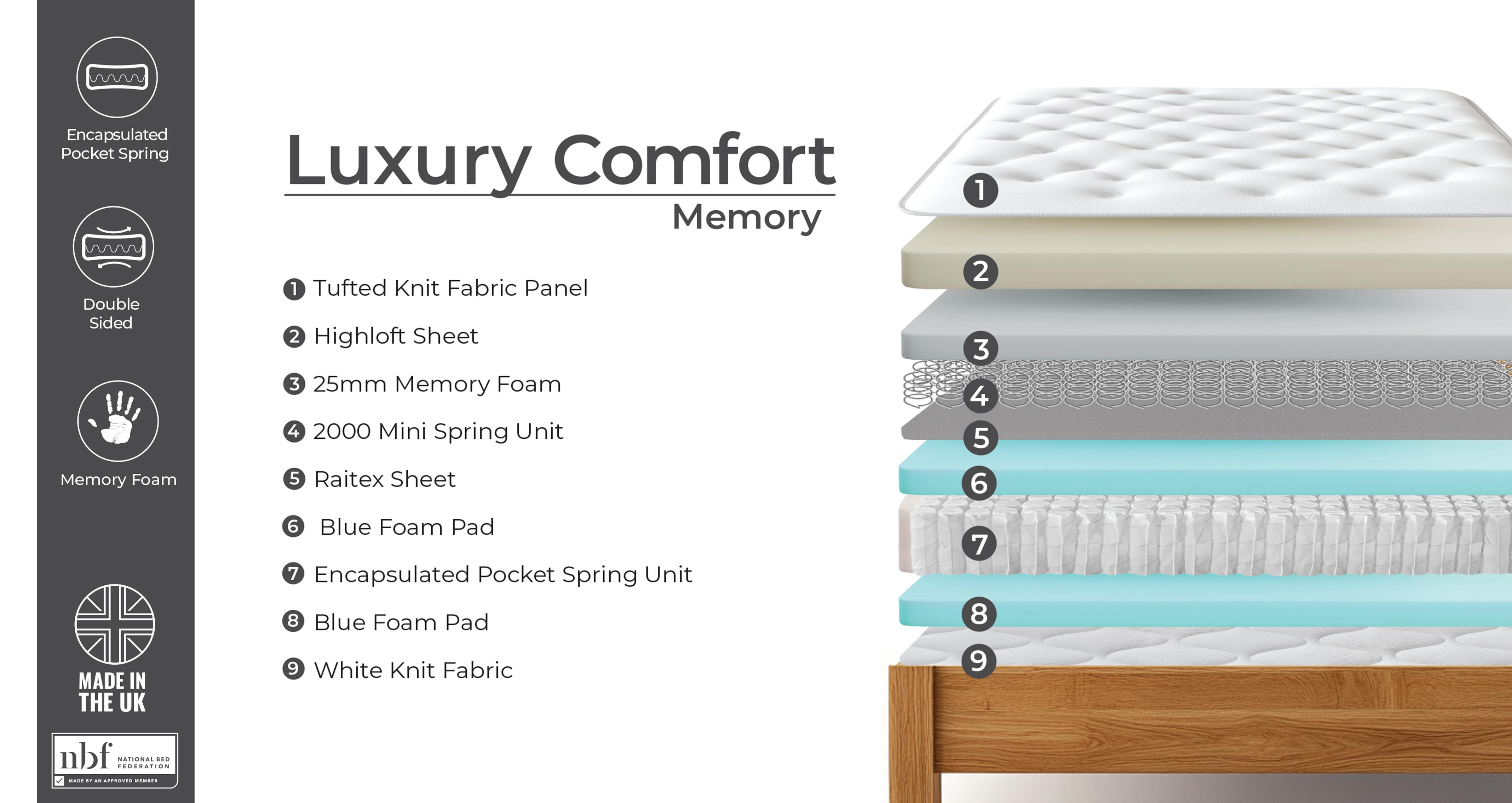 Luxury-comfort-memory-mattress Double Mattress in White Mattress White