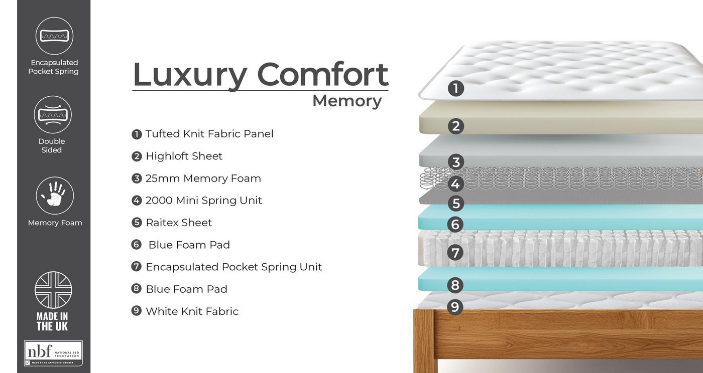 Double Mattress view 5