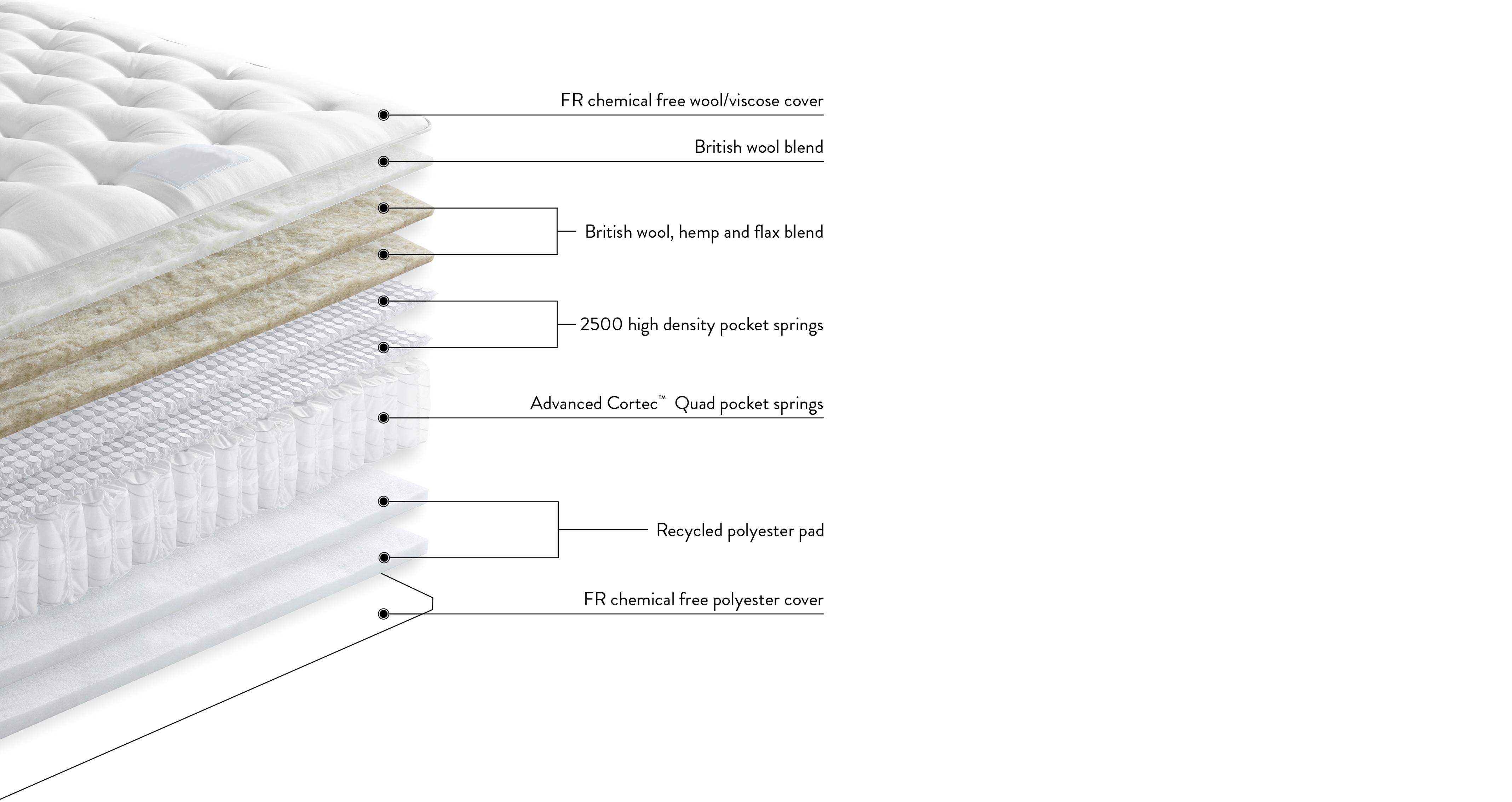 maltby5750naturalmattress_mb_maltby_white_view4