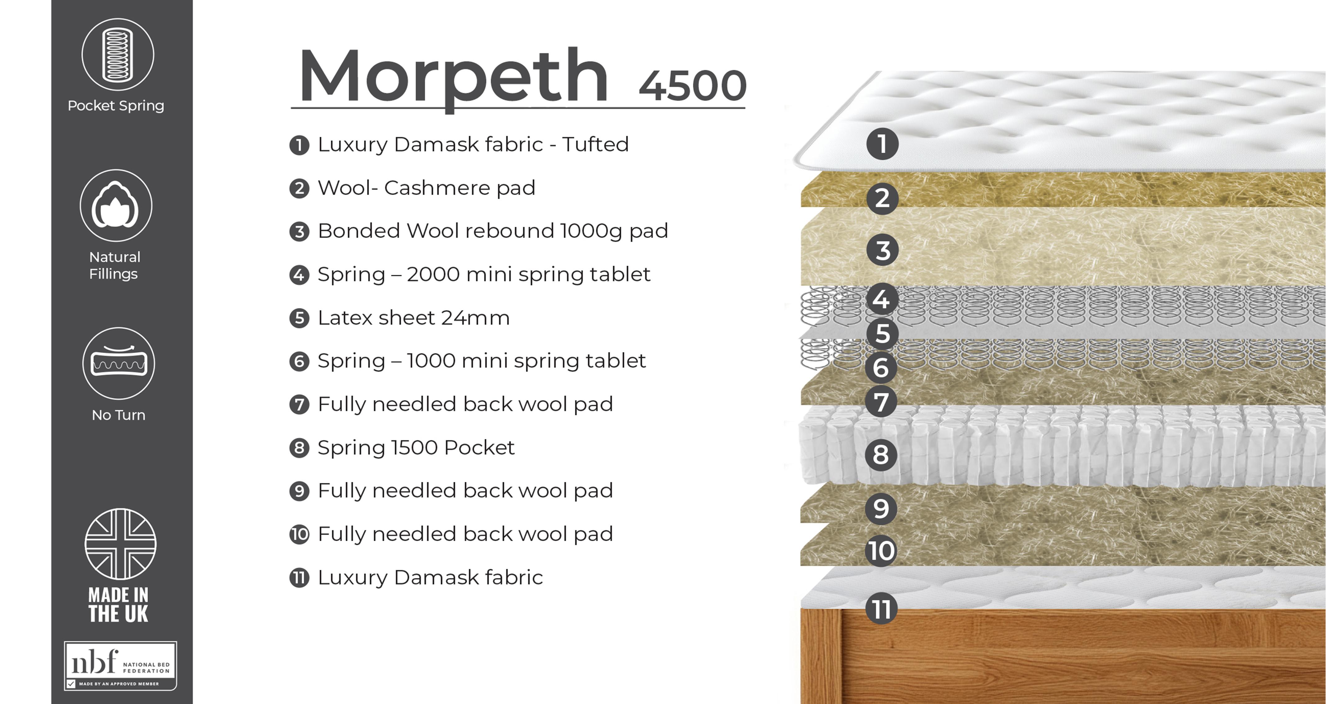 morpeth4500pocketmattress_md_morpeth_white_view3