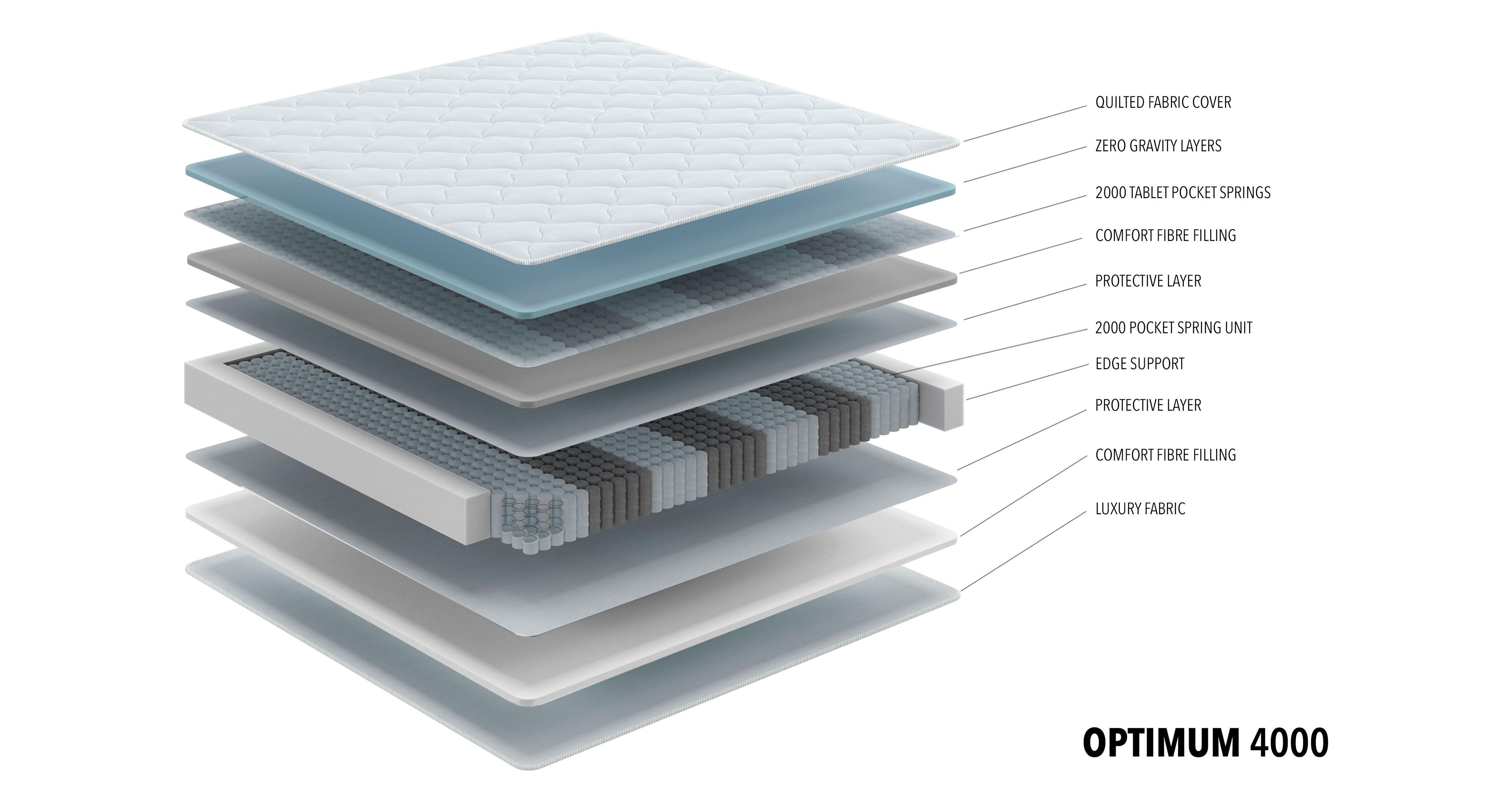 optimum4000mattress_mb_optimum_white_view6