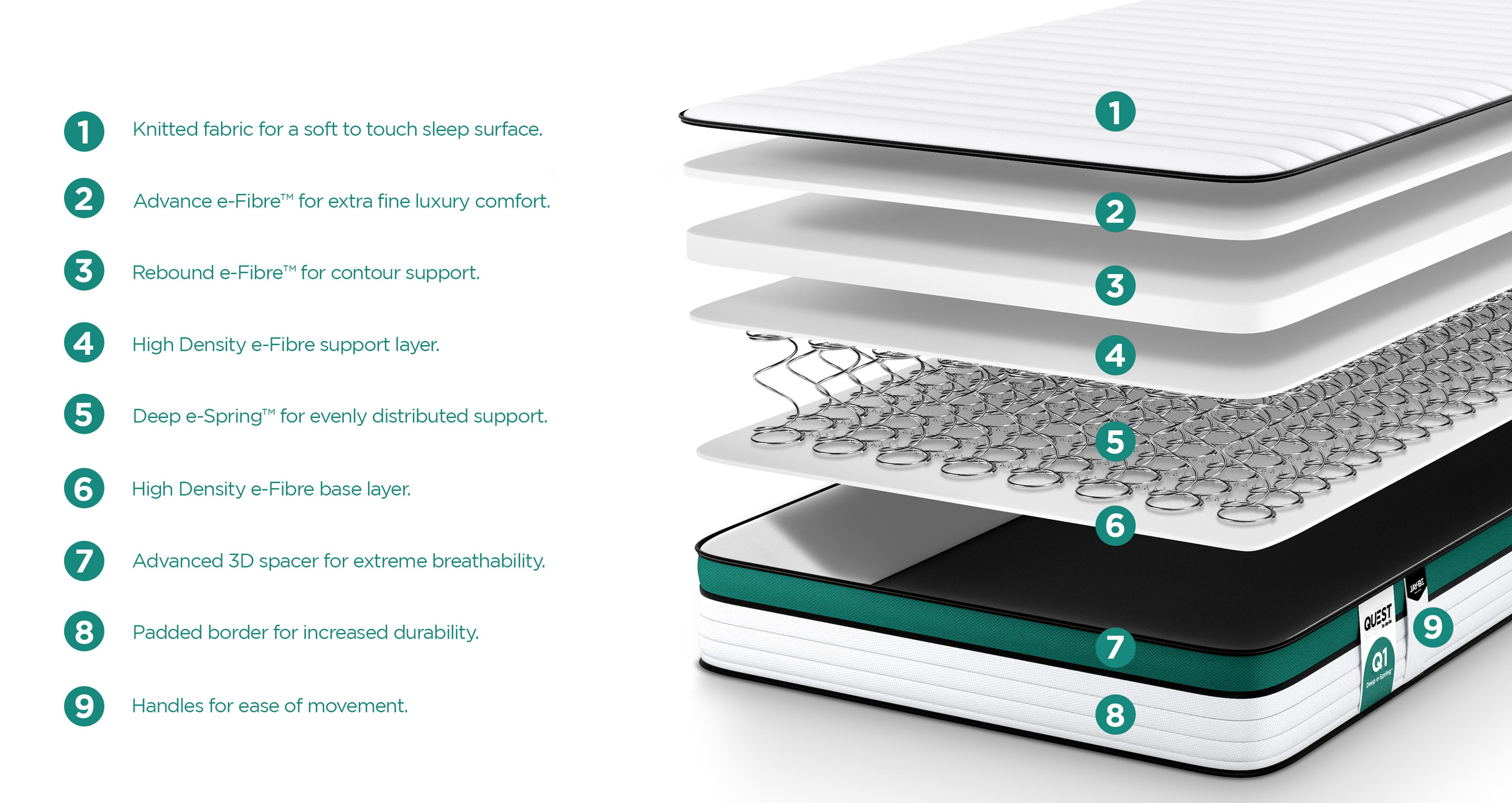 questq1endlesscomfortmattress_mb_questmattress_white_view3