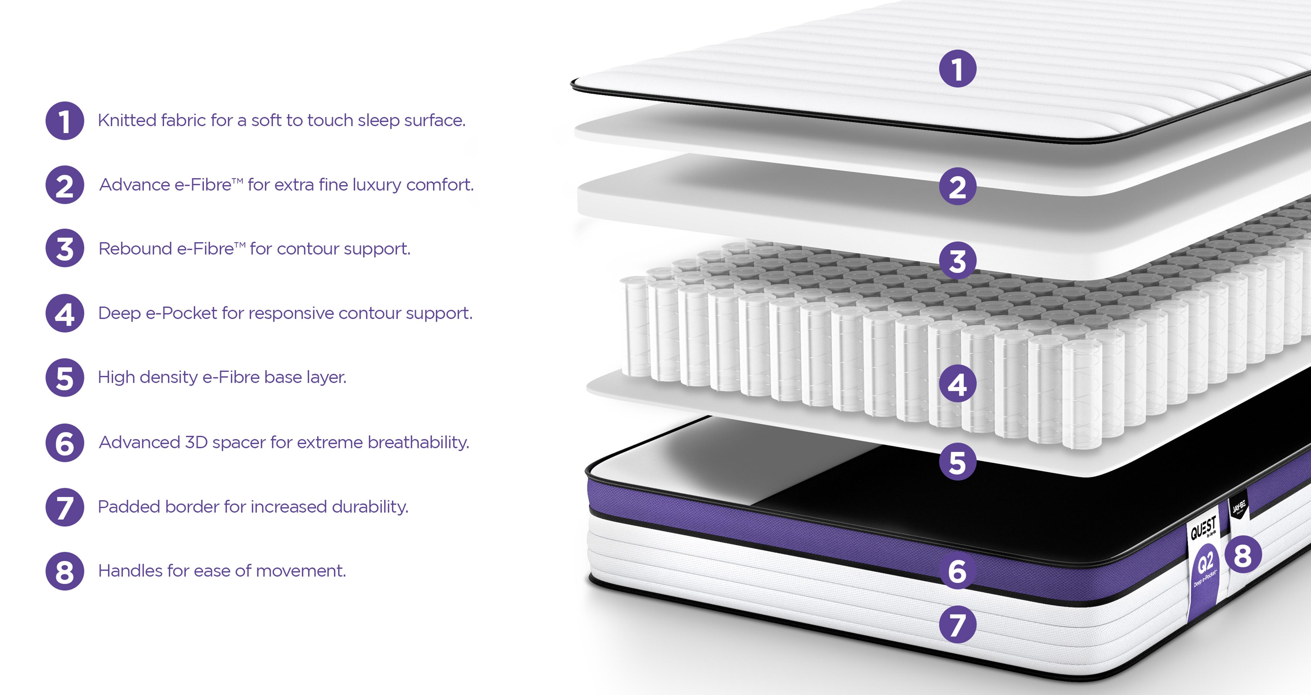 questq2extremecomfortmattress_mb_questmattress_white_view3