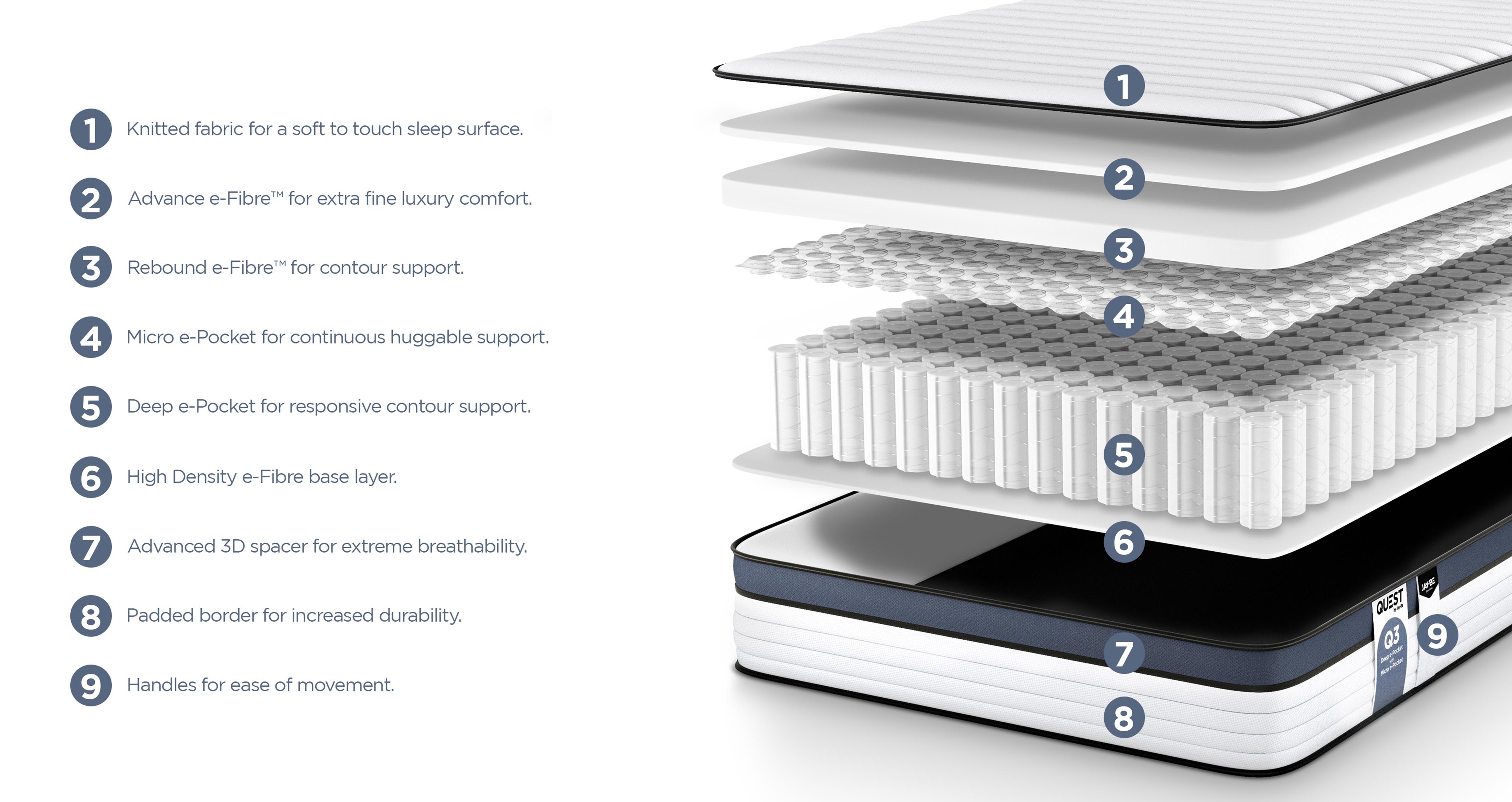 questq3epiccomfortmattress_mb_questmattress_white_view3