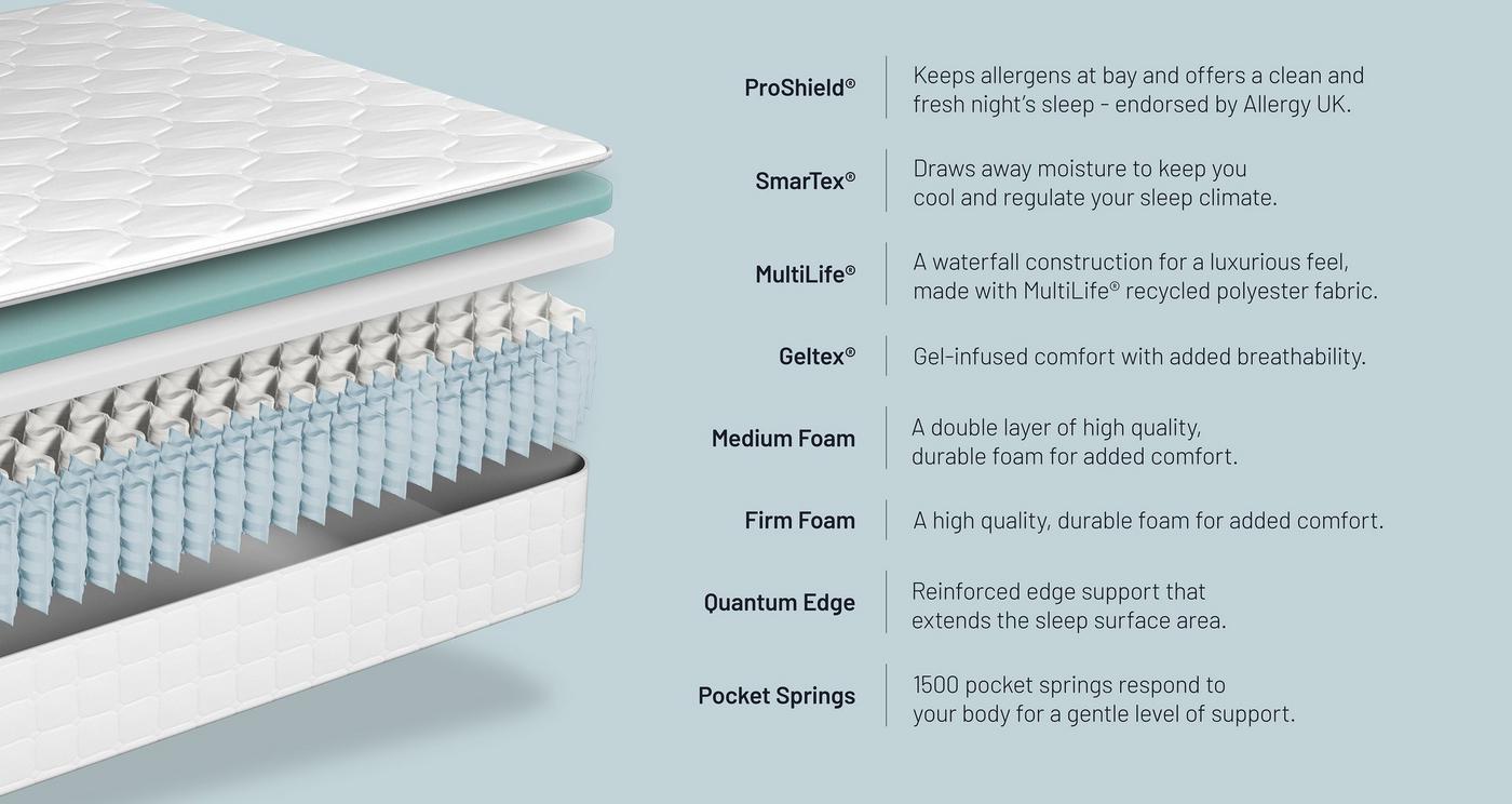 Double (4 ft 6) Mattress view 6